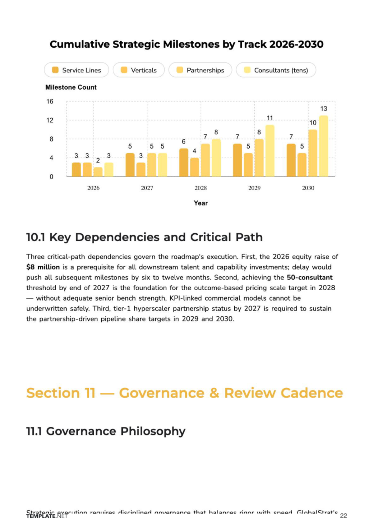 Free Strategic Business Plan Template to Edit Online