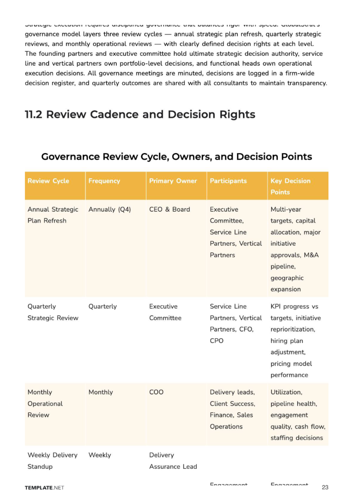 Free Strategic Business Plan Template to Edit Online