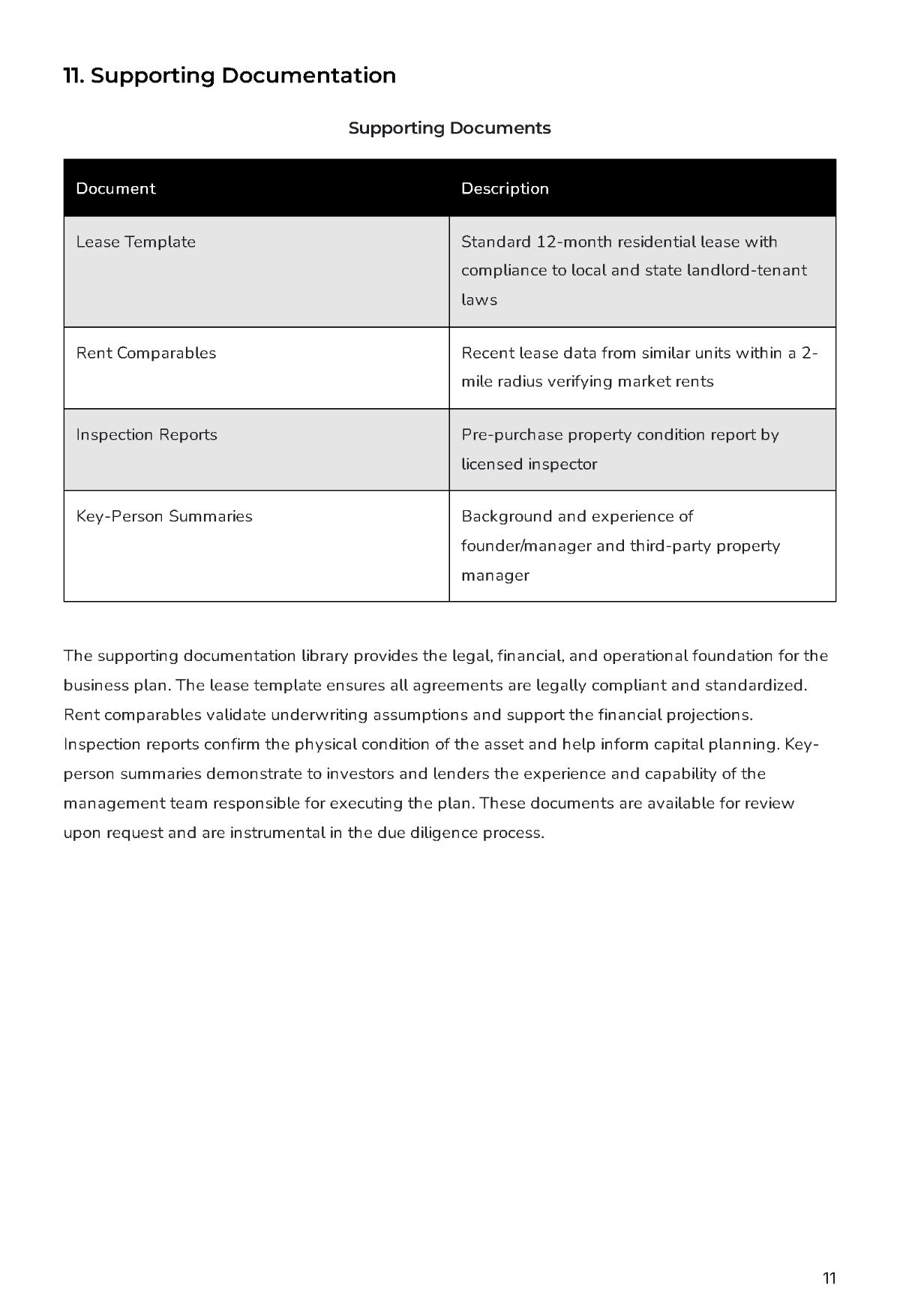 Free Rental Property Business Plan Template to Edit Online