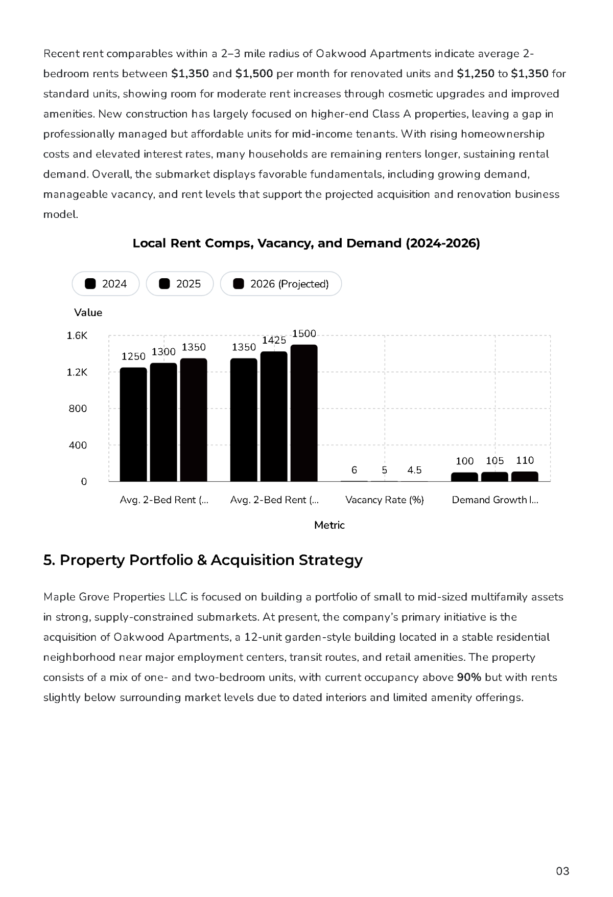 Free Rental Property Business Plan Template to Edit Online
