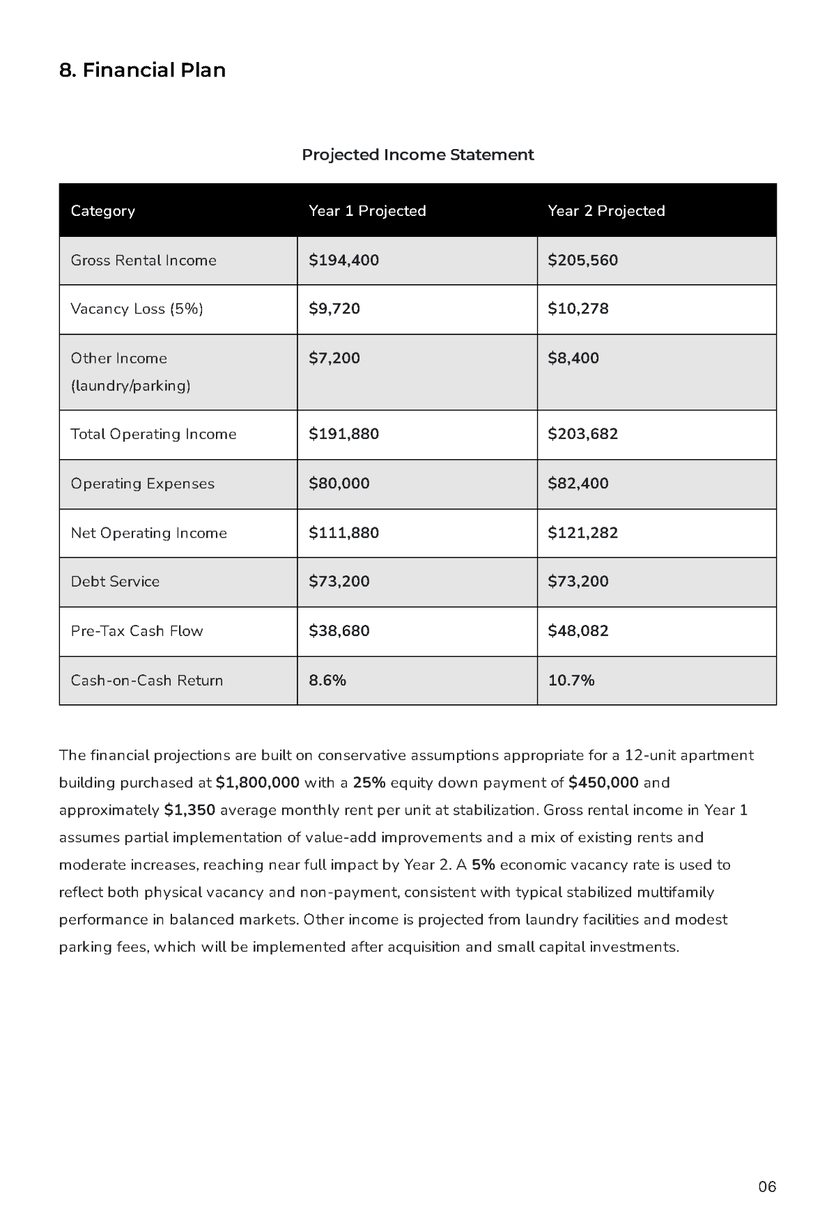 Free Rental Property Business Plan Template to Edit Online