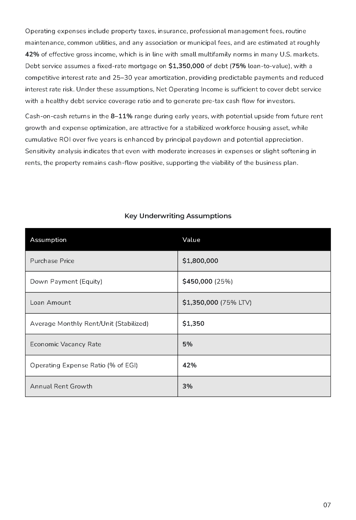 Free Rental Property Business Plan Template to Edit Online