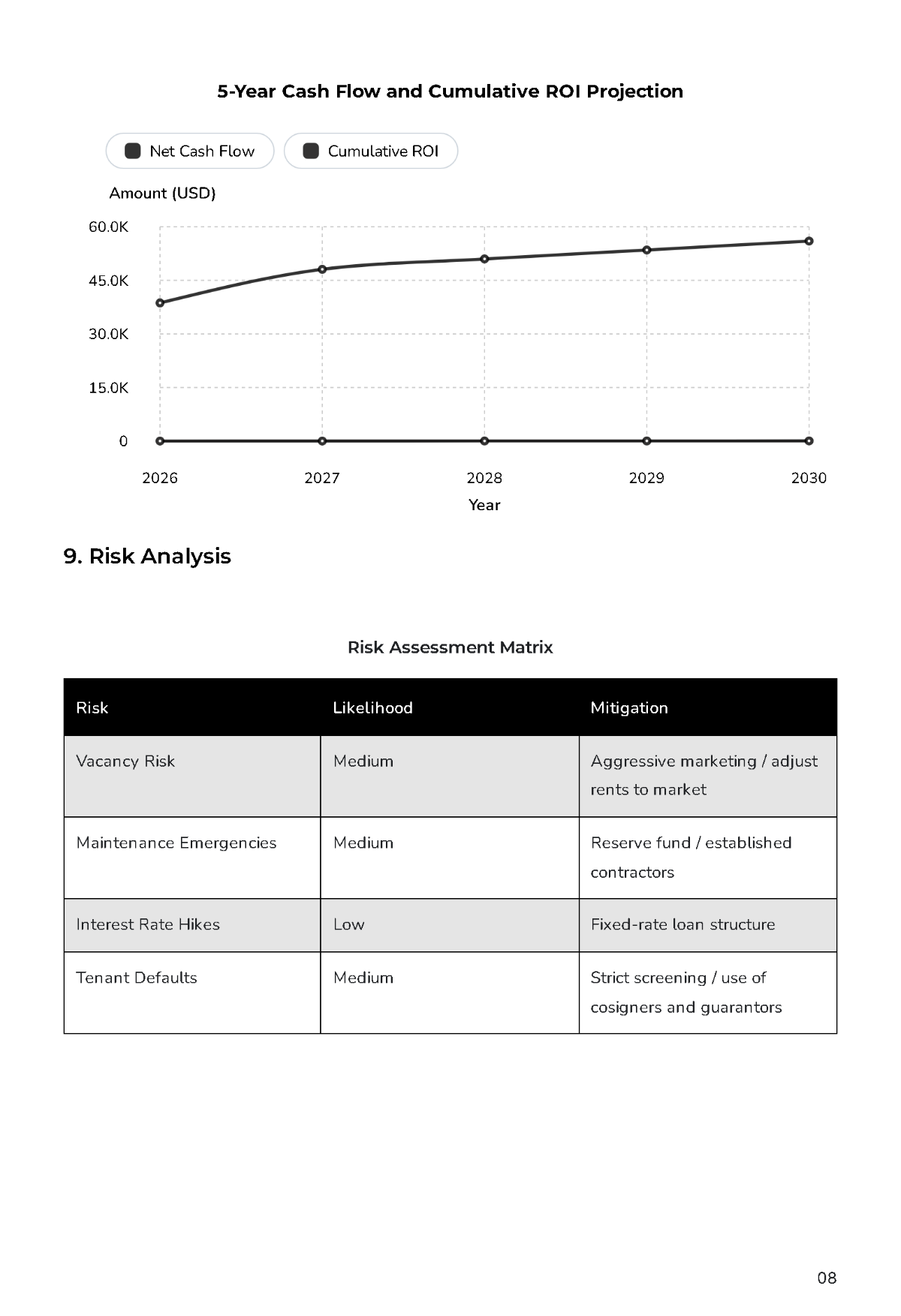 Free Rental Property Business Plan Template to Edit Online
