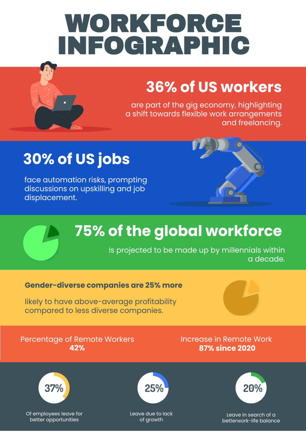 Free Workforce Infographic Template