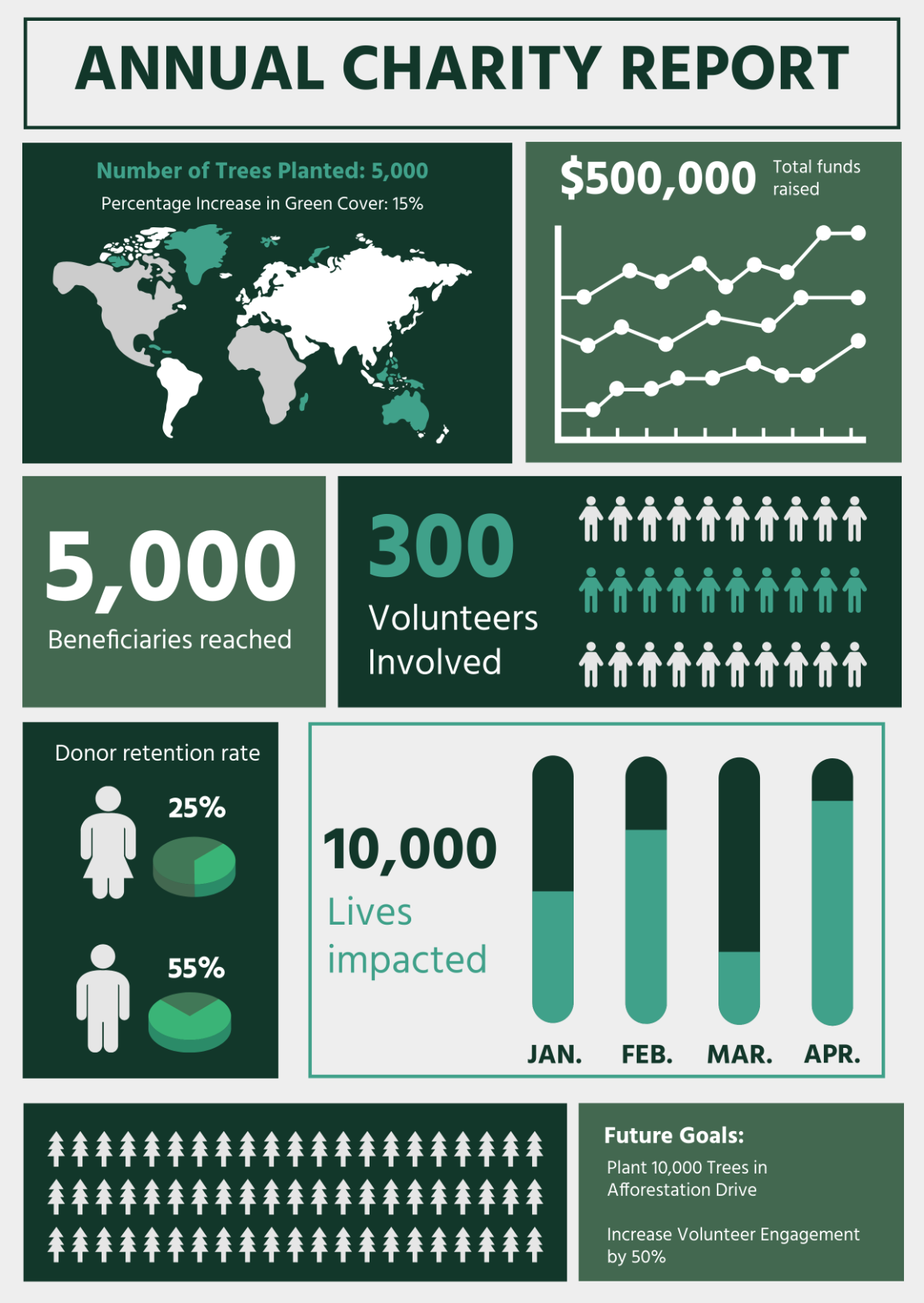Free Annual Report Infographic Template