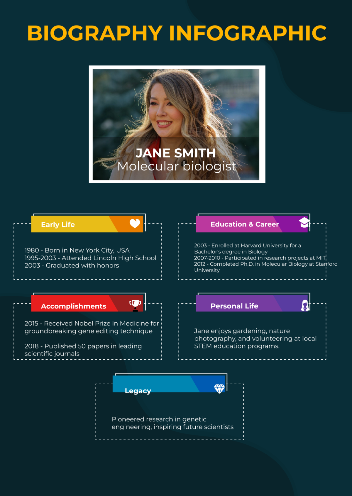 Biography Infographic