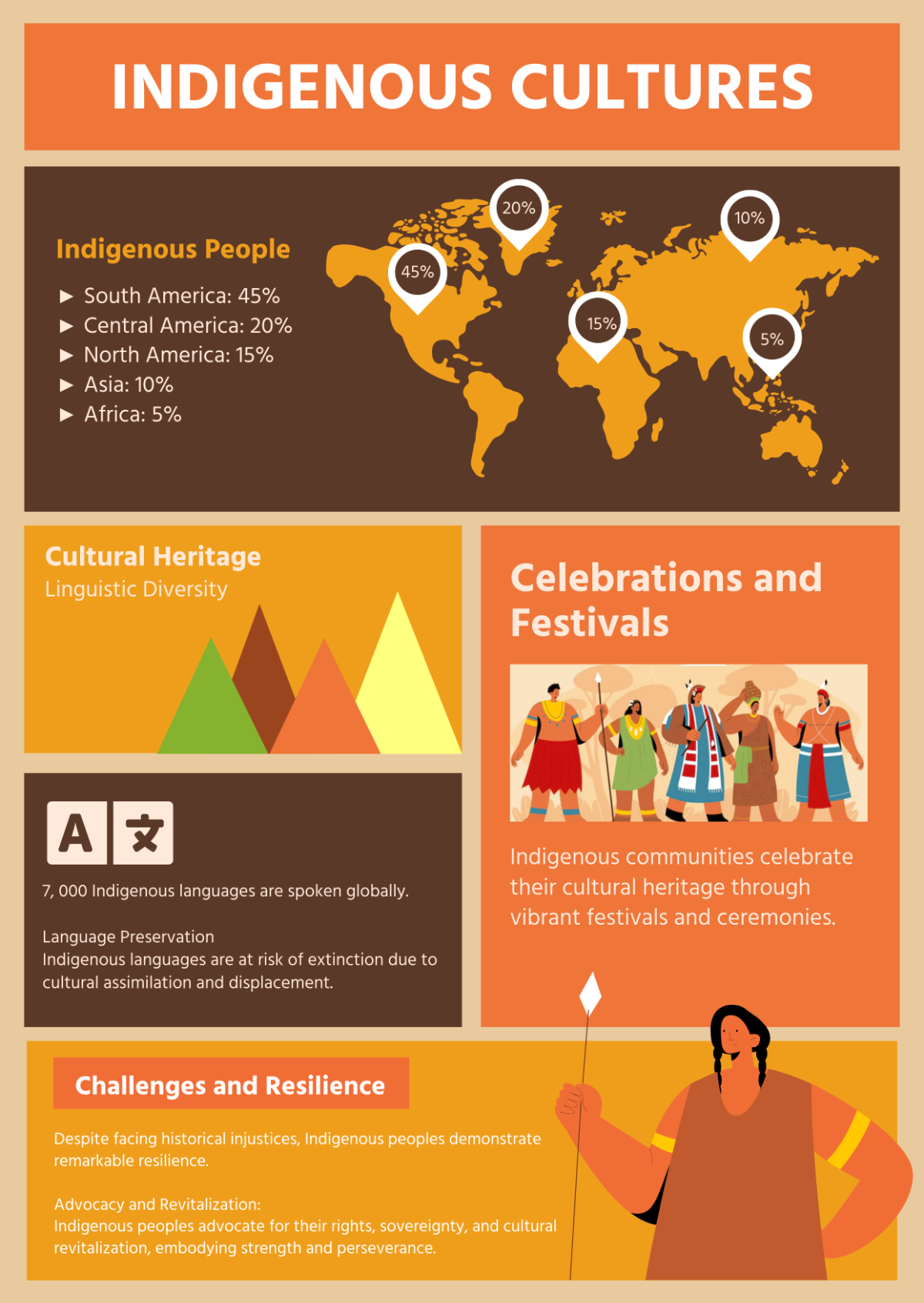 Free Indigenous Infographic Template