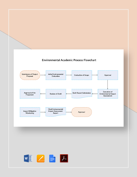 HR Resignation Process Flowchart Template - PDF | Word | Apple Pages ...
