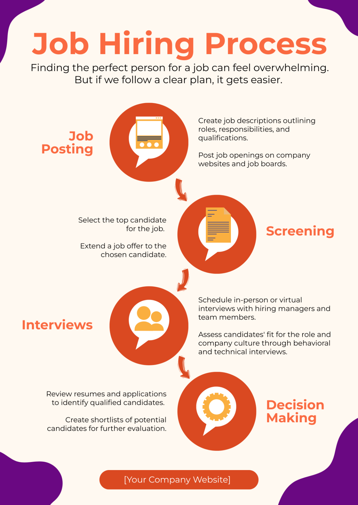 Job Infographic