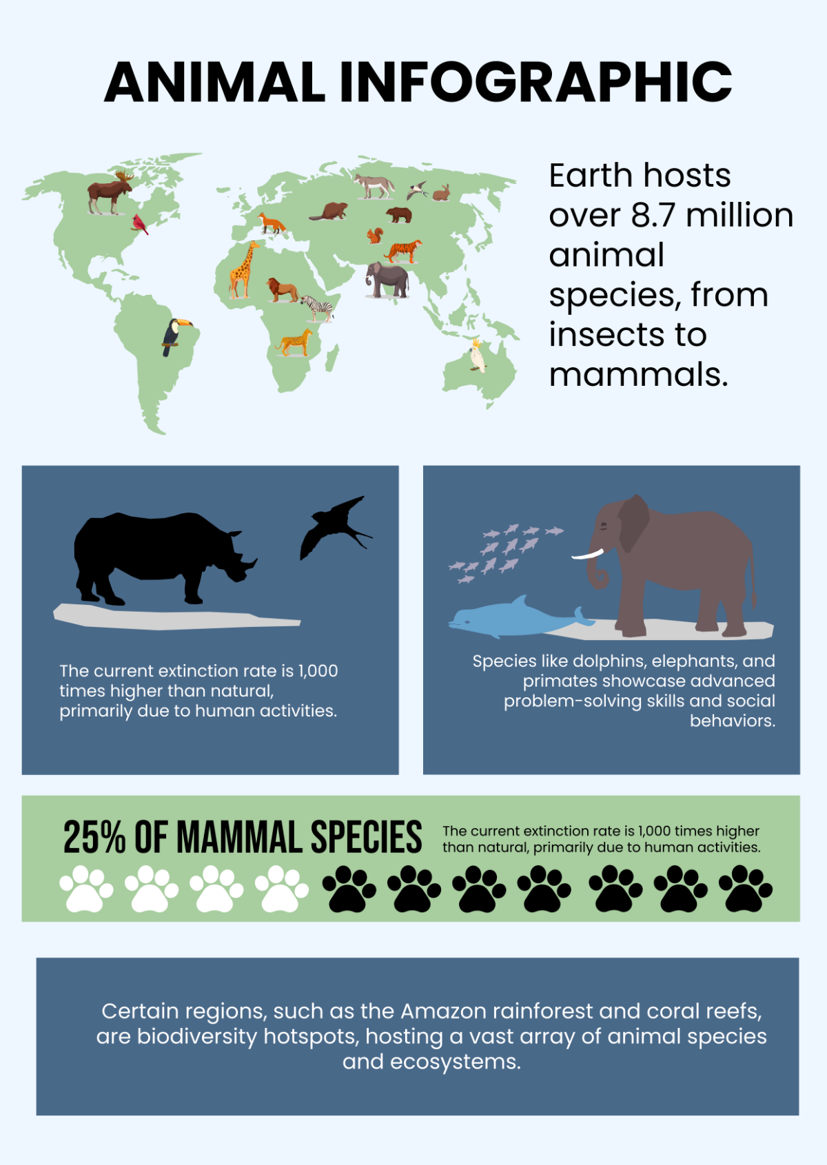 Free Animal Infographic Template