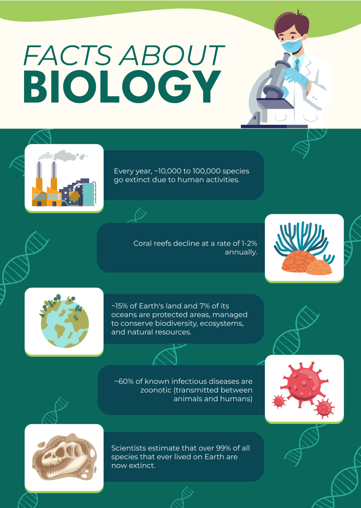 Free Biology Infographic Template