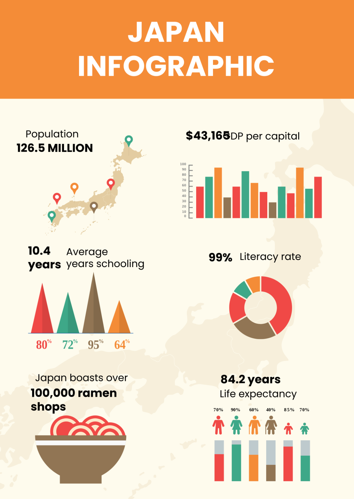 Country Infographic 