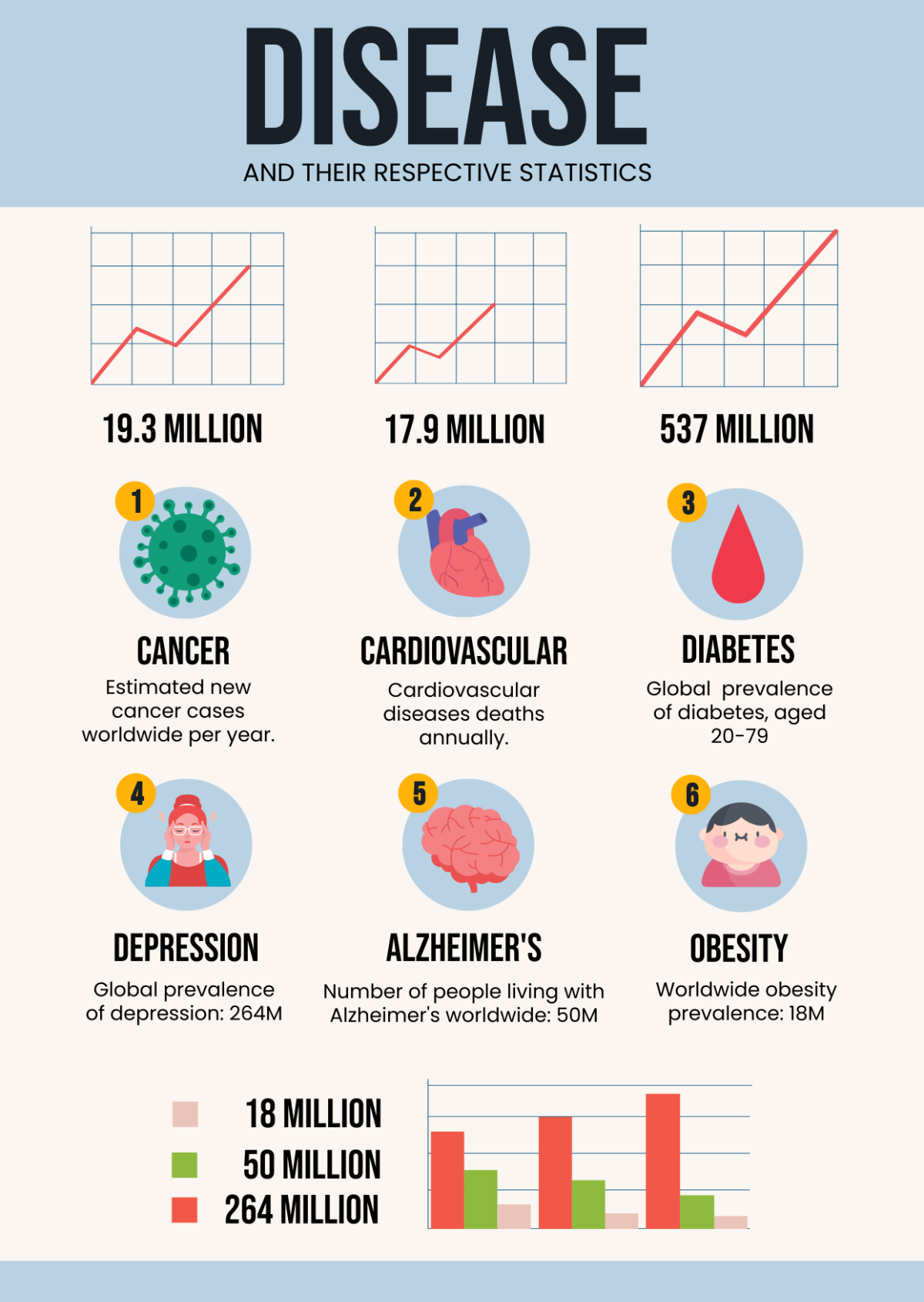 Disease Infographic