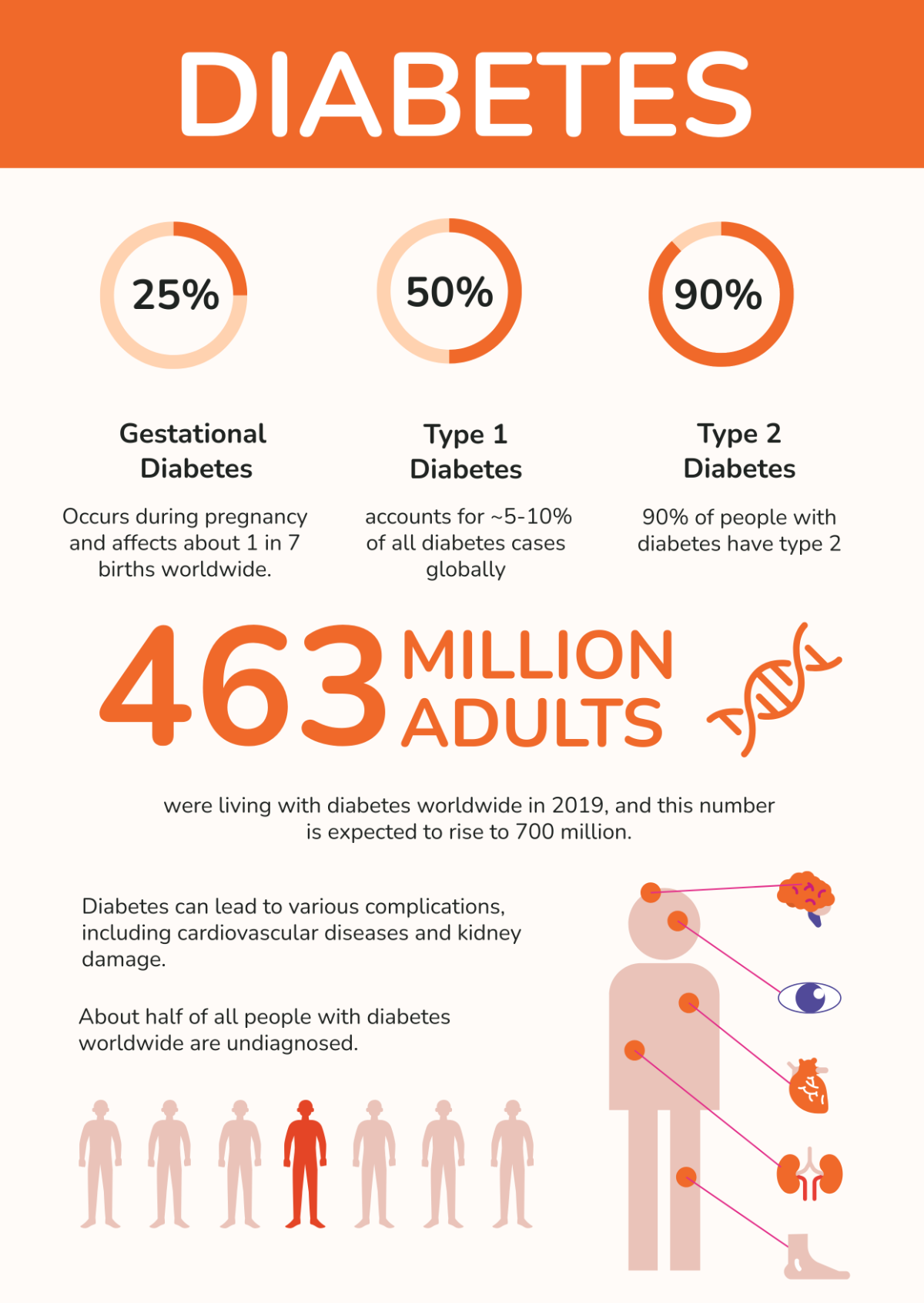 Free Diabetes Infographic Template