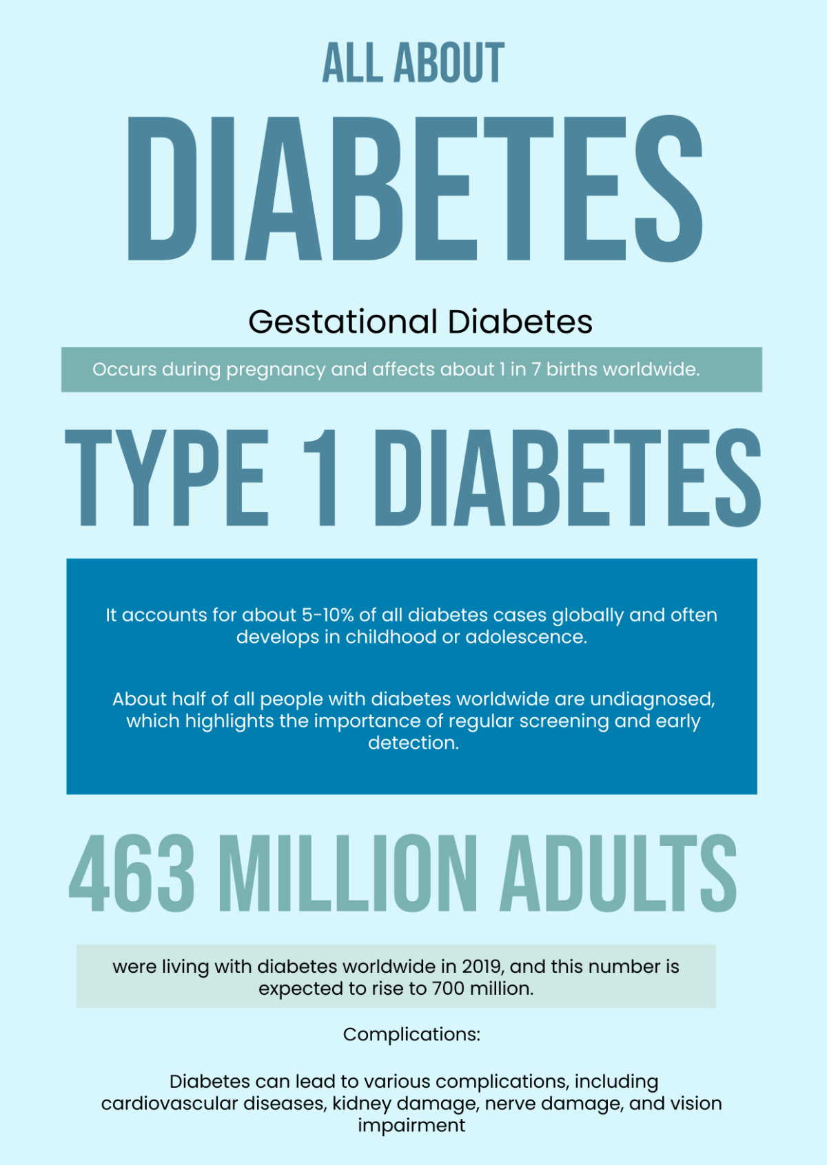 Diabetes Infographic - Edit Online & Download Example | Template.net