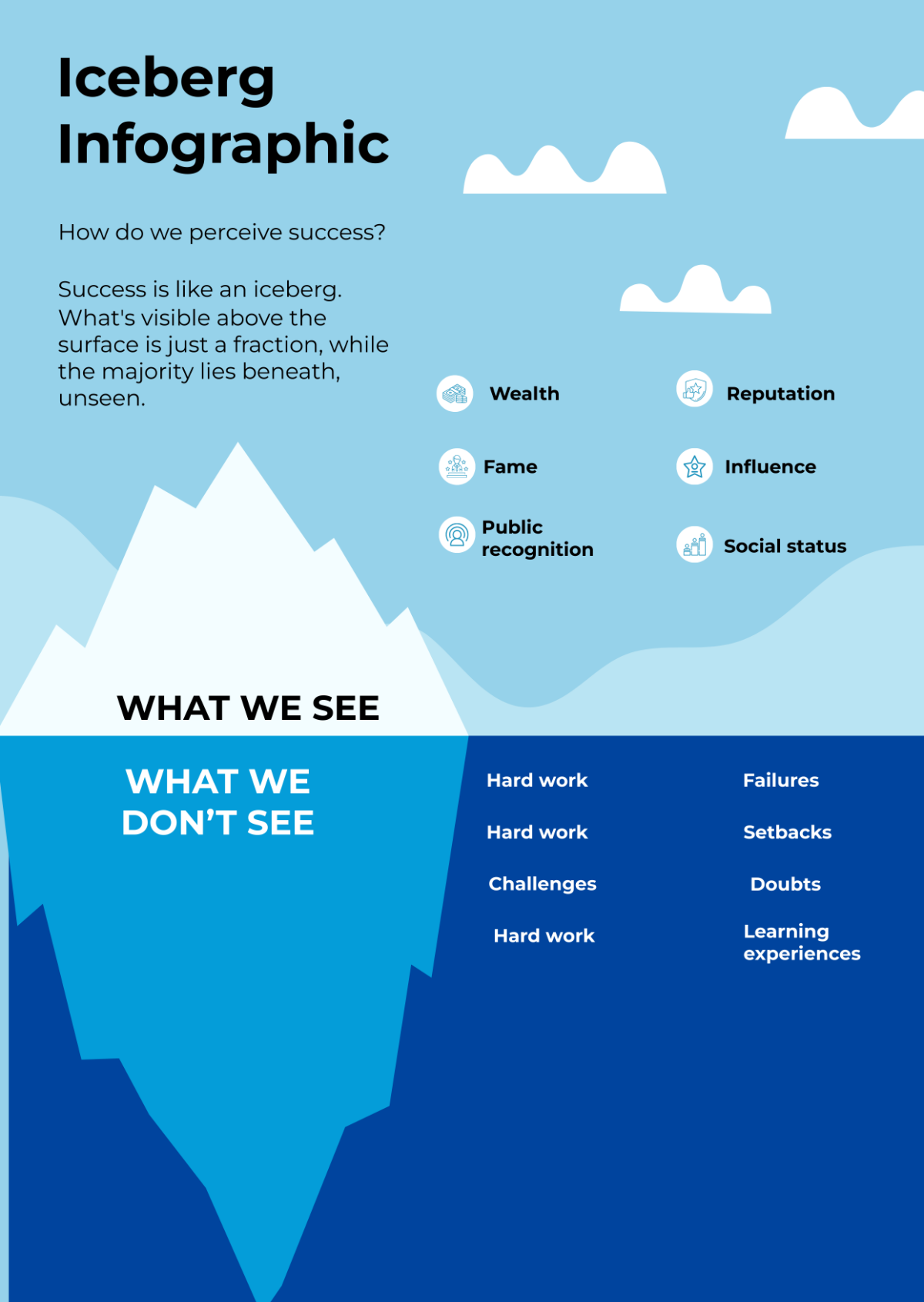 Iceberg Infographic