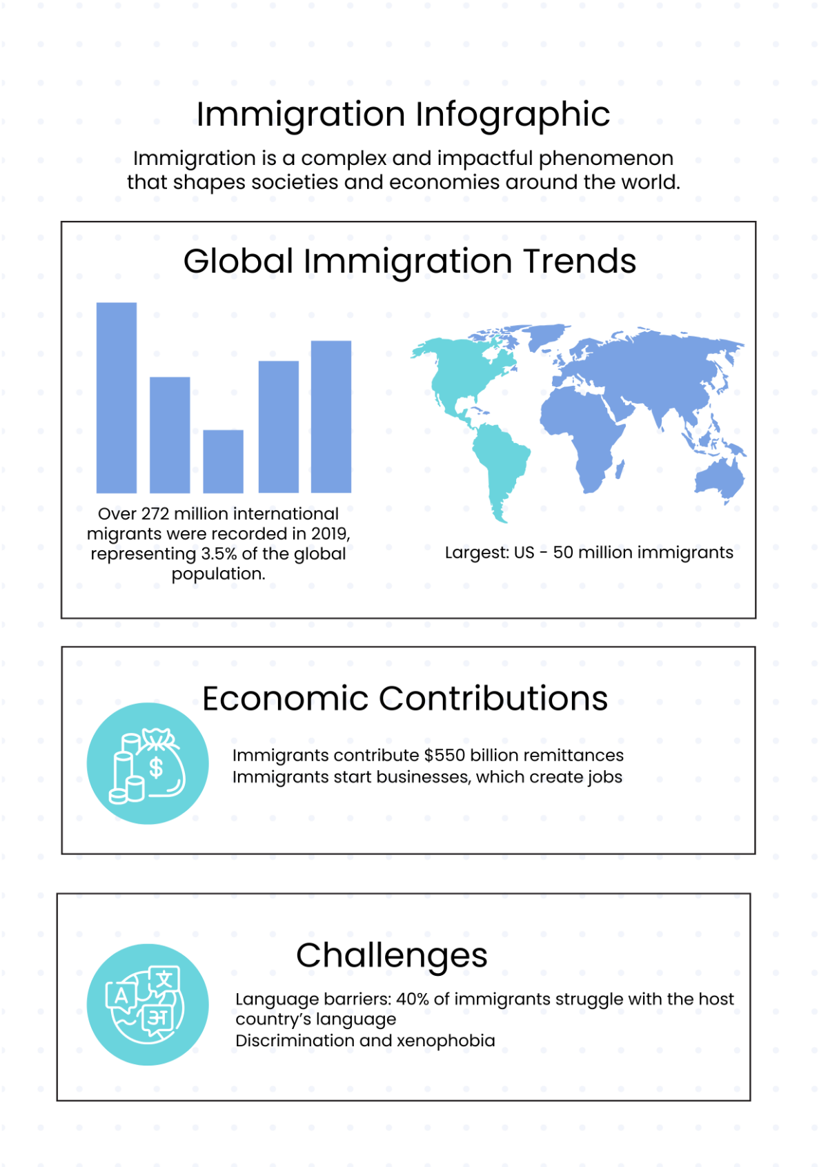 Free Immigration Infographic Template