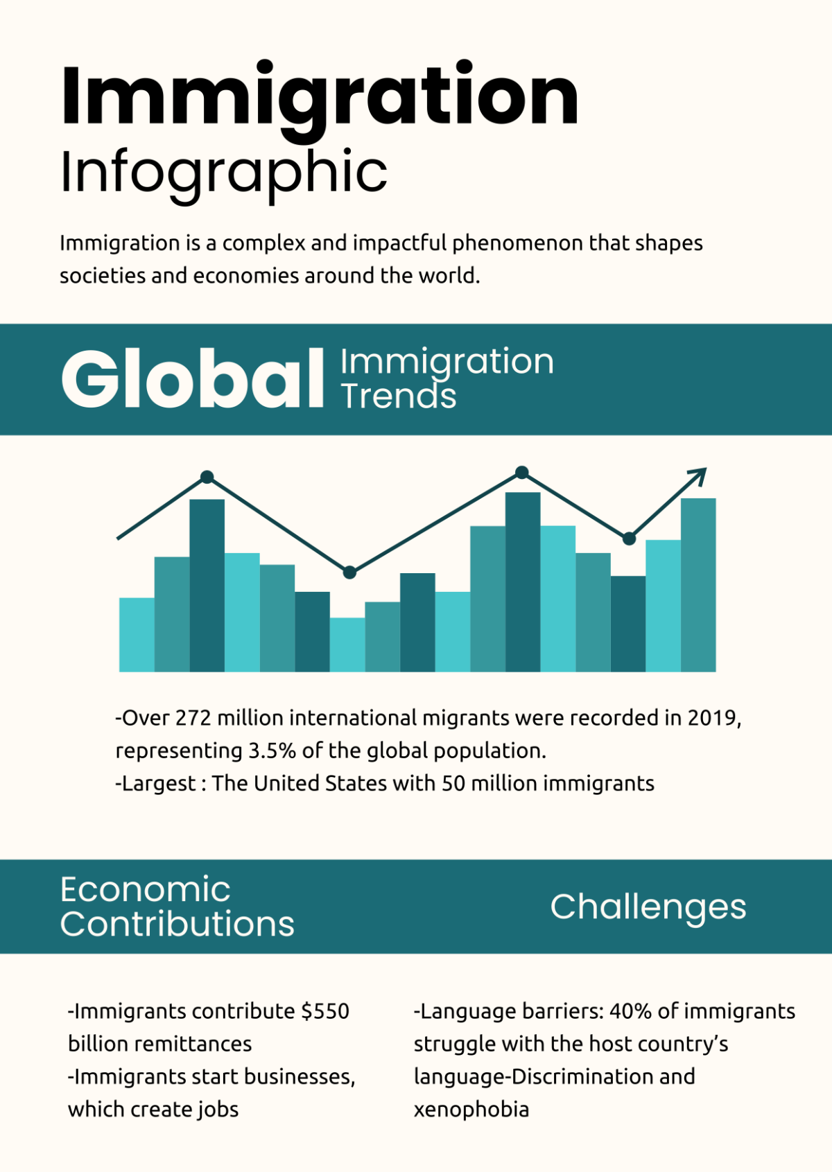 Immigration Infographic Template - Edit Online & Download Example ...