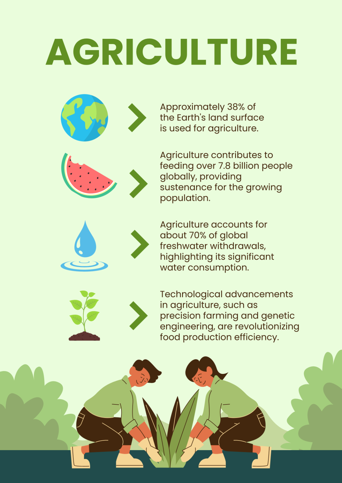 Free Agriculture Infographic Template