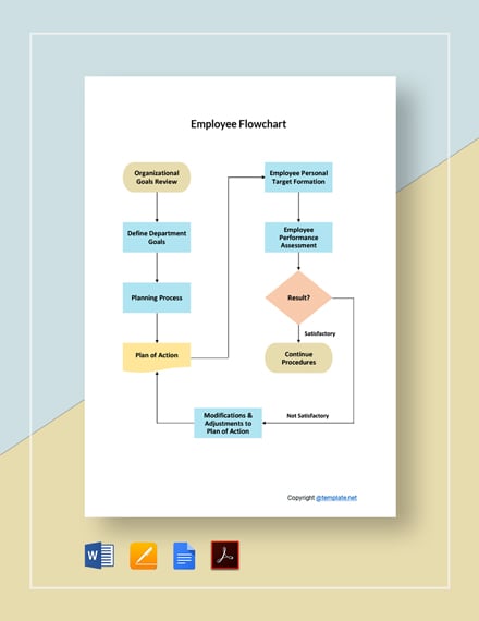 flow chart word doc free template