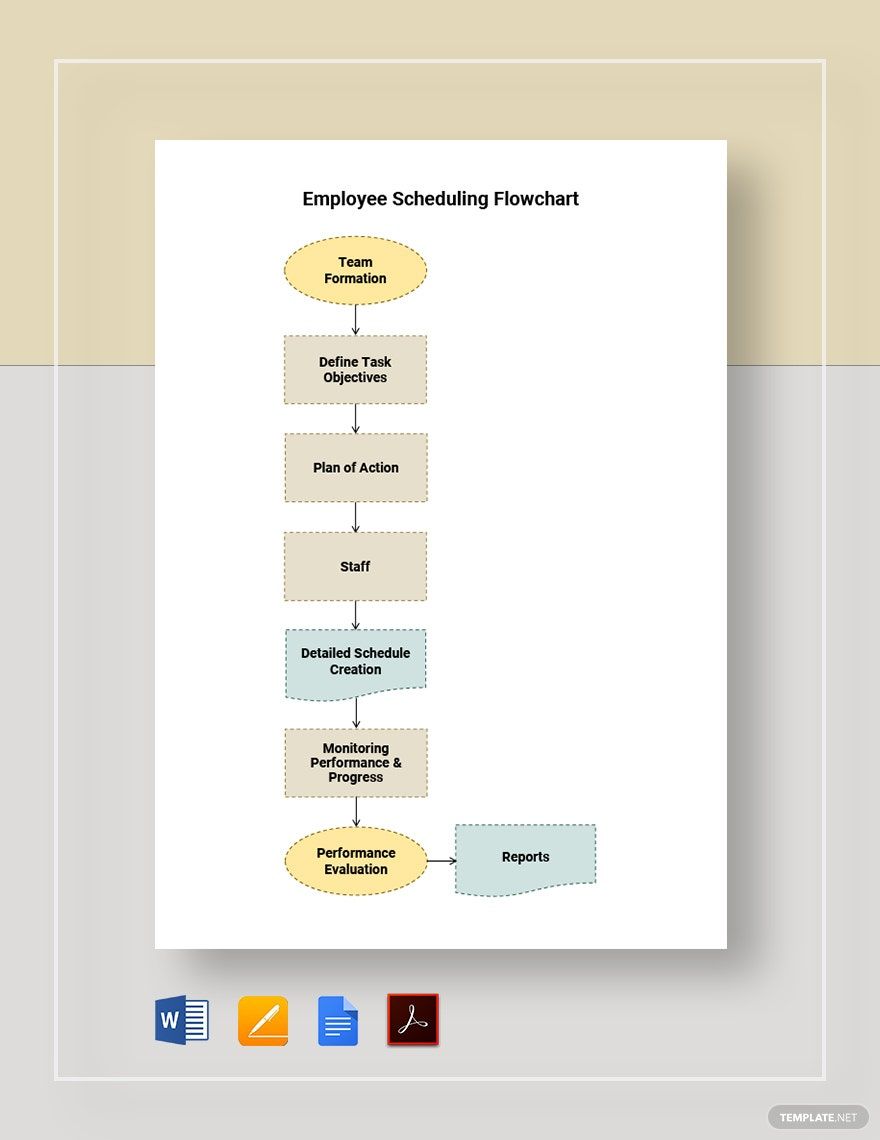 Employee Scheduling Flowchart Template in Word, Google Docs, PDF, Apple Pages