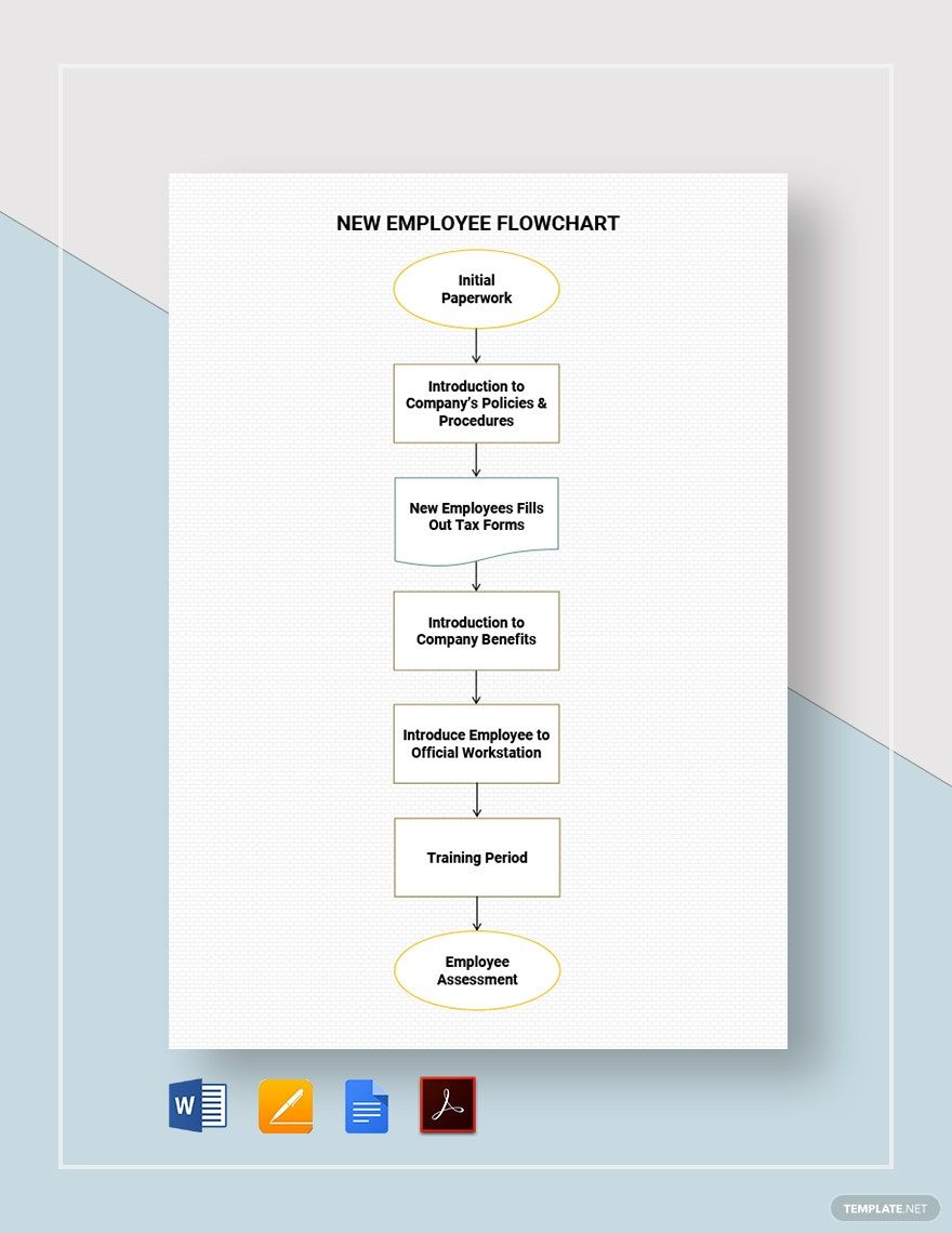 New Employee Flowchart Template in Word, Google Docs, PDF, Apple Pages