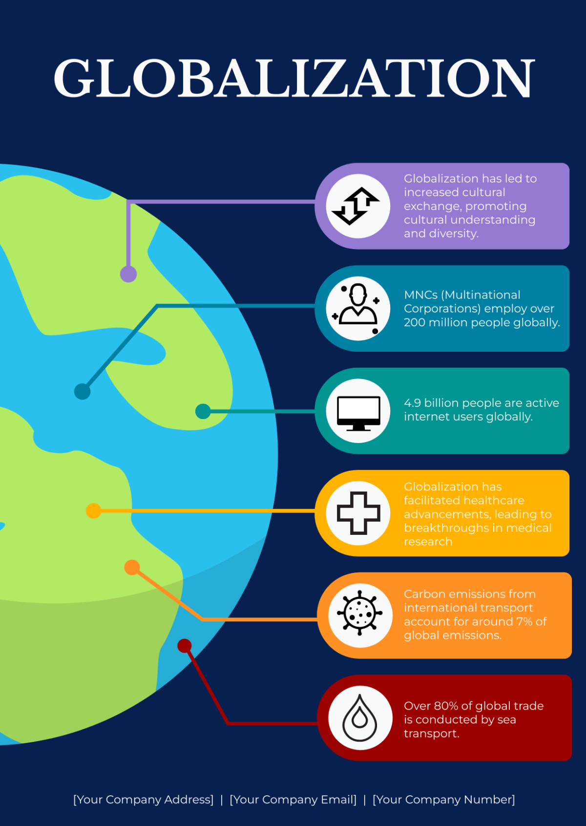 Globalization Infographic