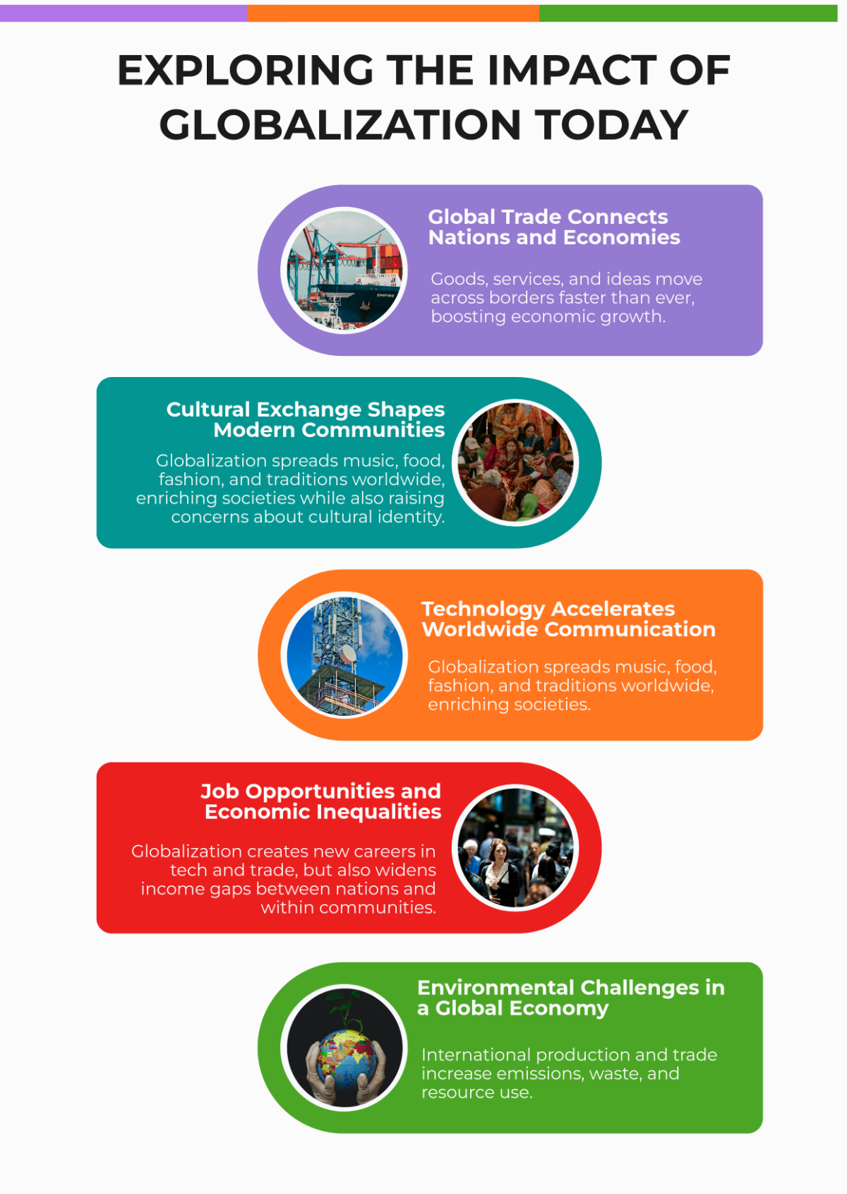 Globalization Infographic