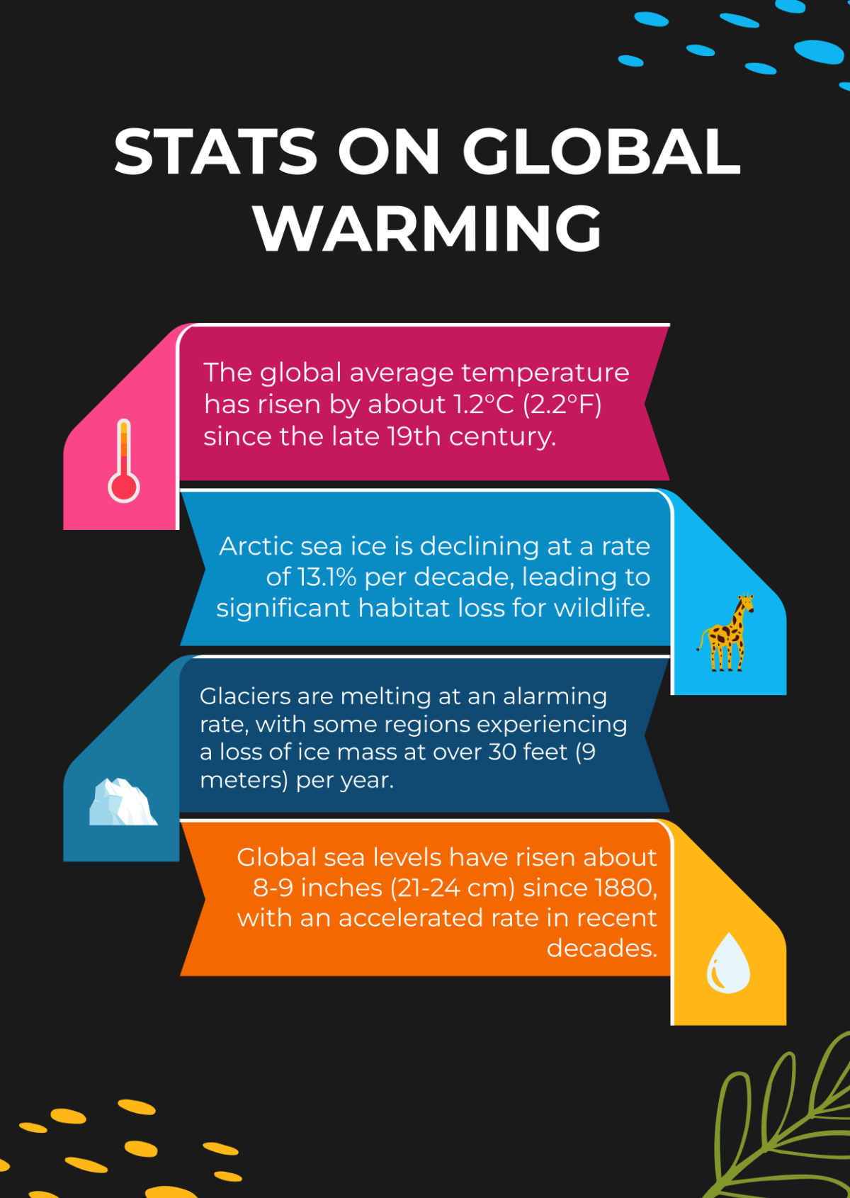 Free Global Warming Infographic Template
