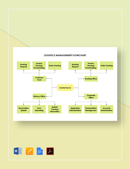 FREE Logistics Flowchart Word - Template Download | Template.net