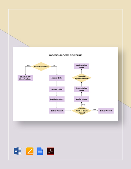Resignation Process Flowchart Do It Right Flow Chart Templates Images