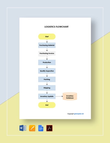 4  Logistics Flow Chart Templates in PDF MS Word