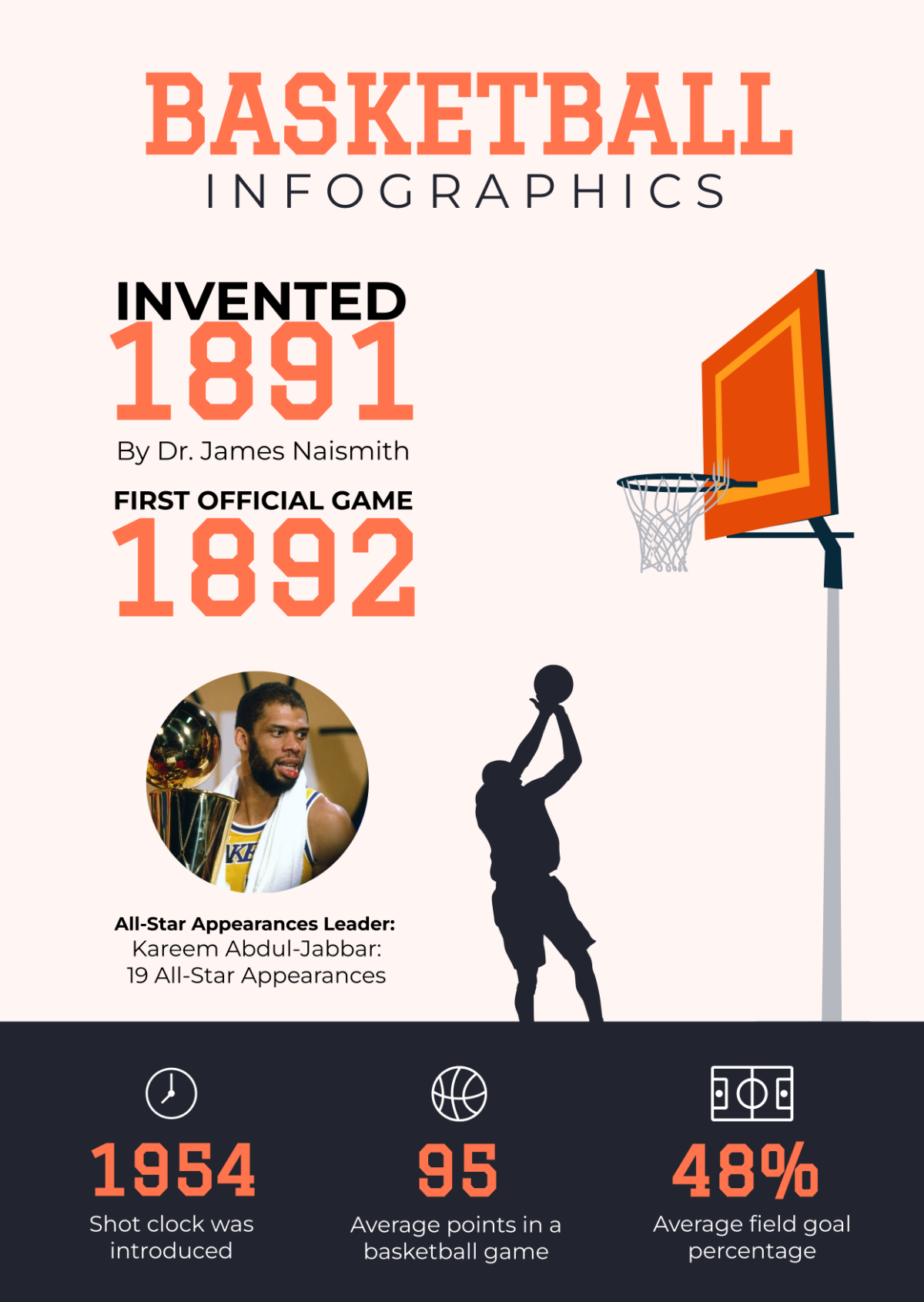 Basketball Infographic