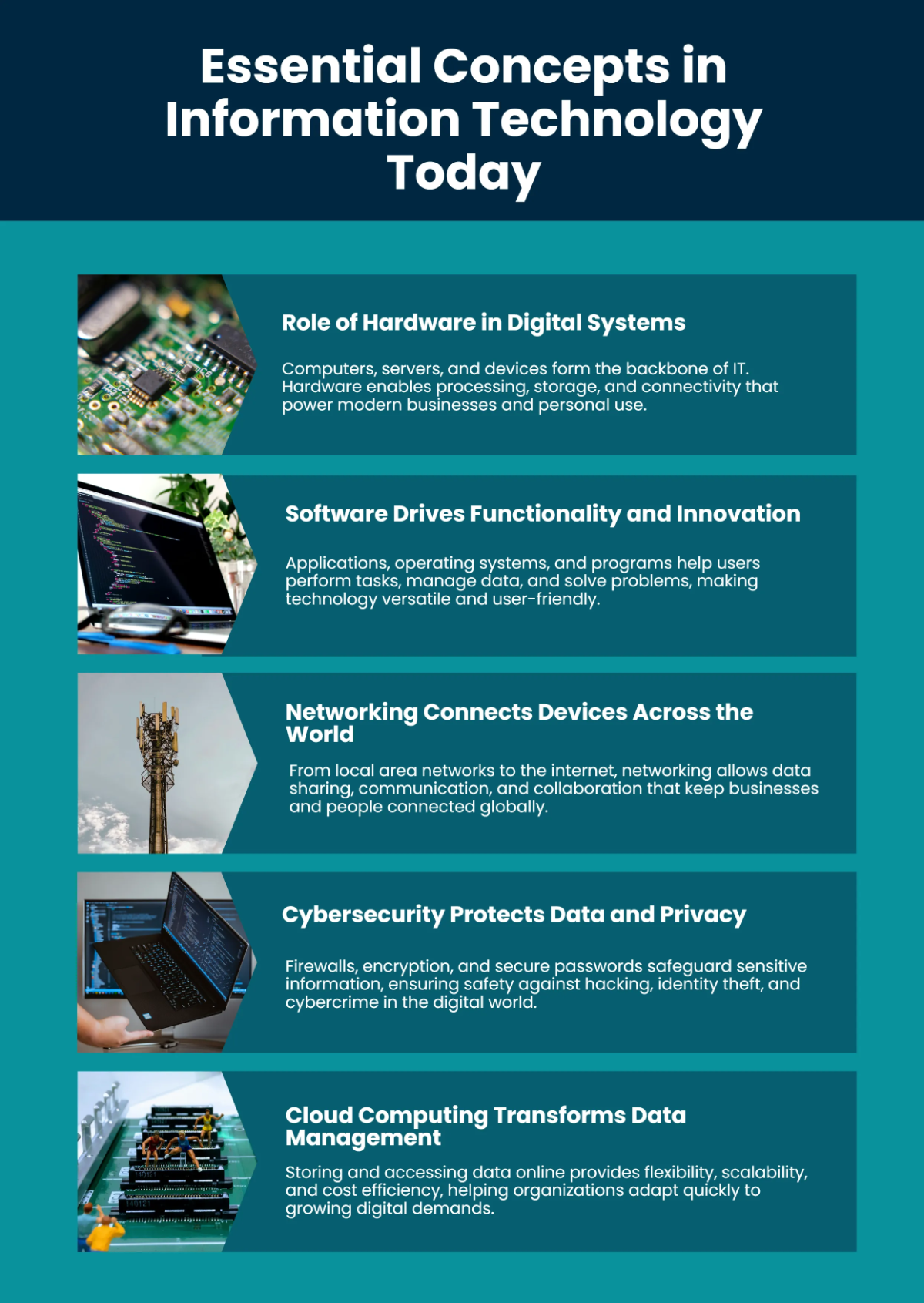 Free It Infographic Template to Edit Online