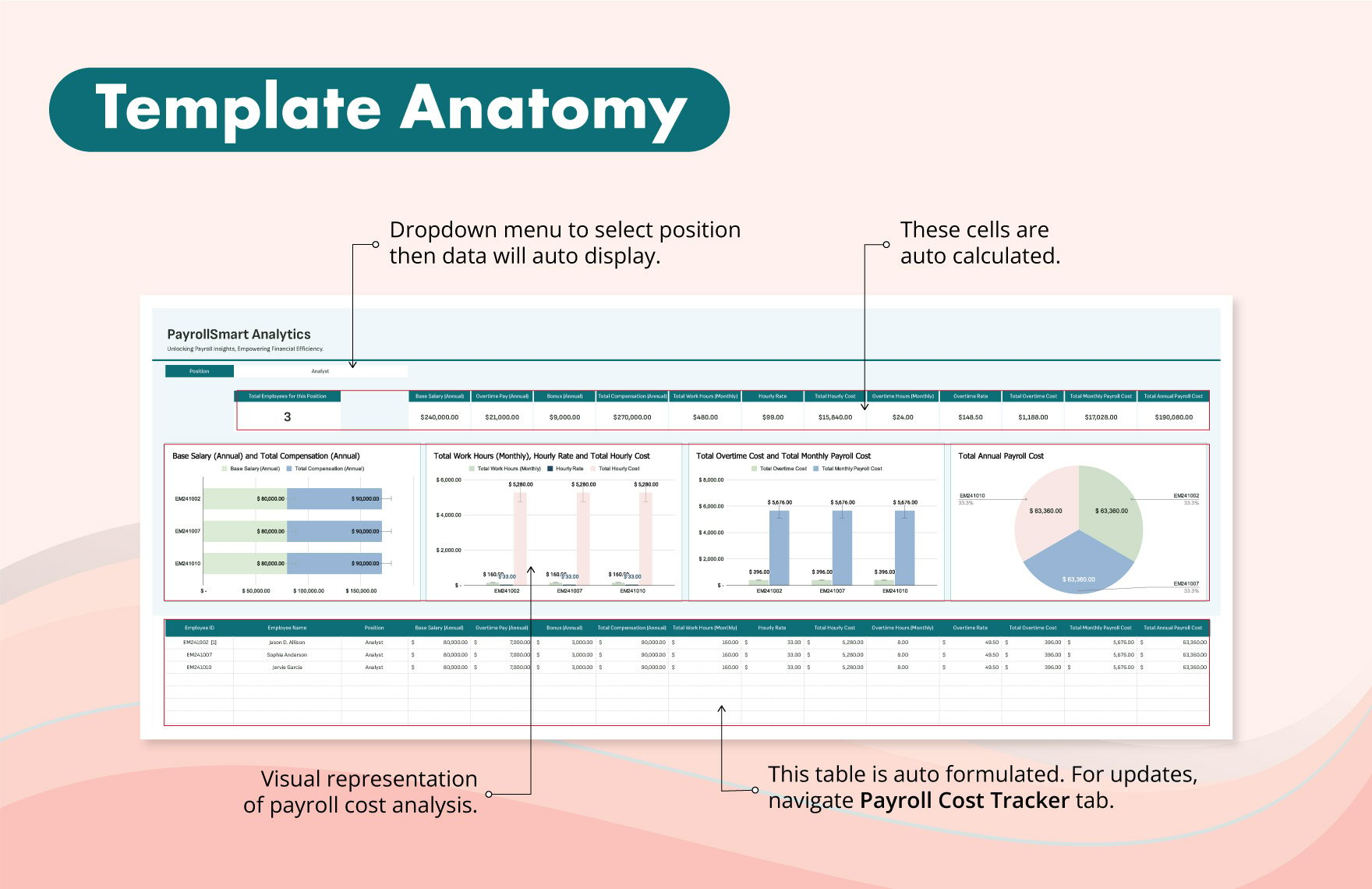 Finance Payroll Cost Analysis Template