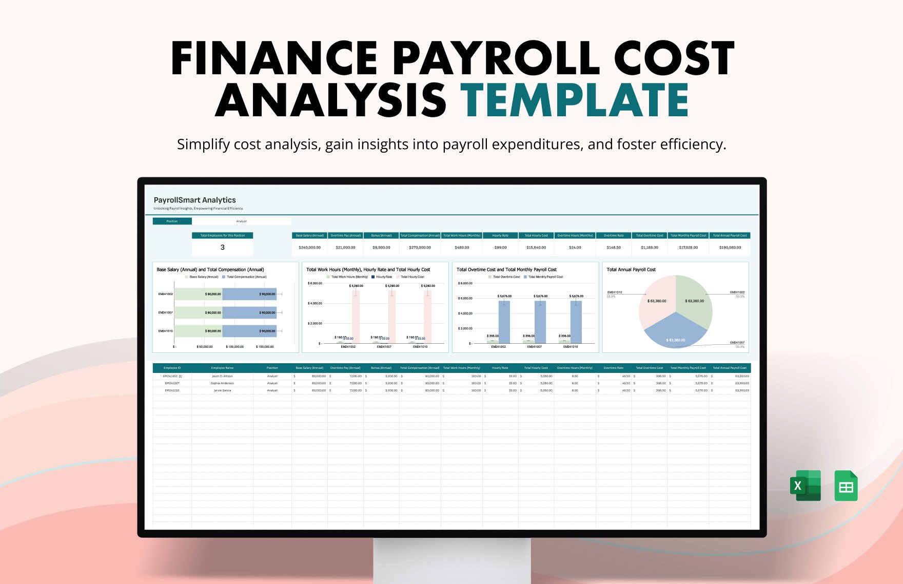 Finance Payroll Cost Analysis Template in Excel, Google Sheets