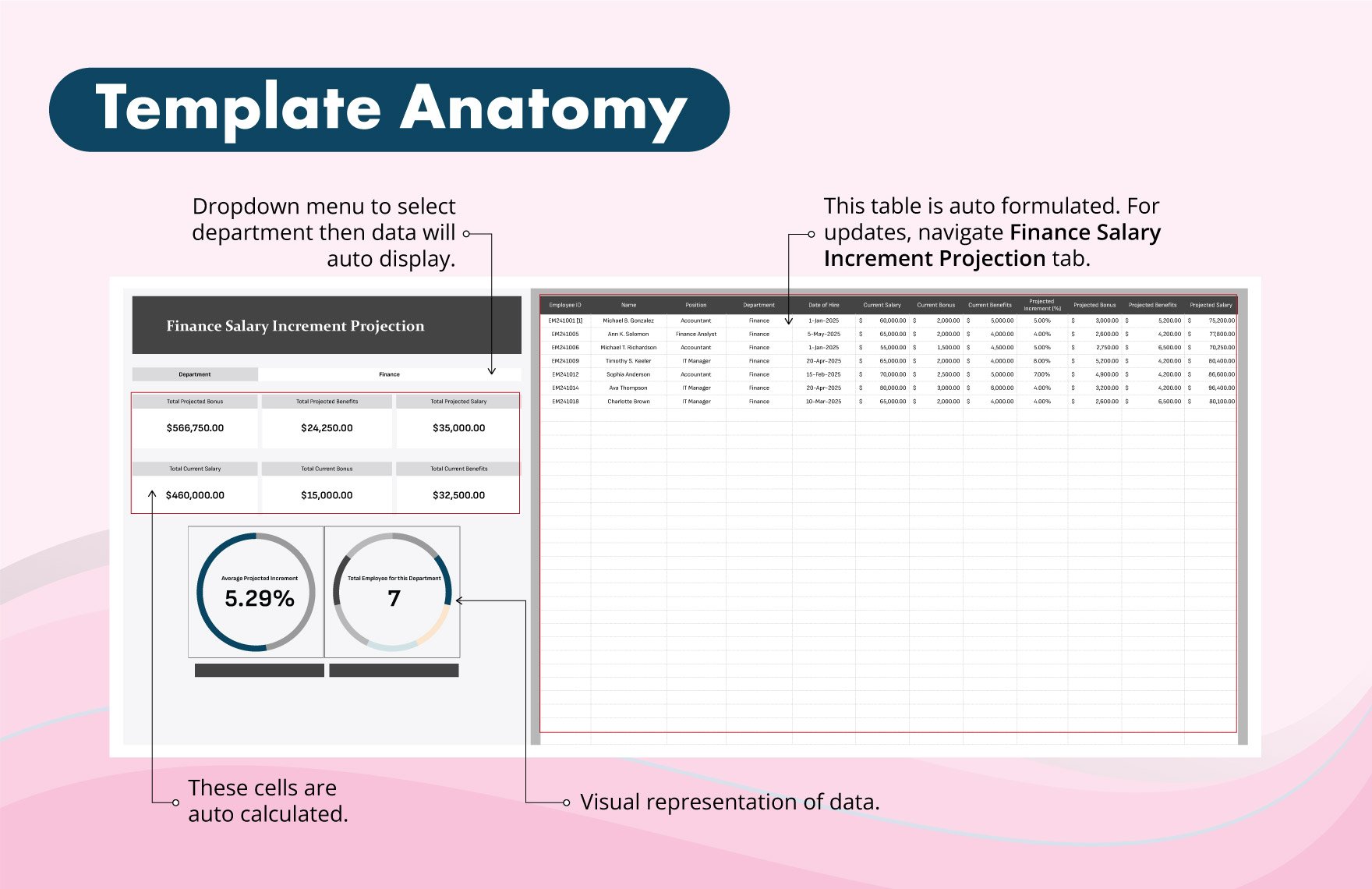 Finance Salary Increment Projection Template