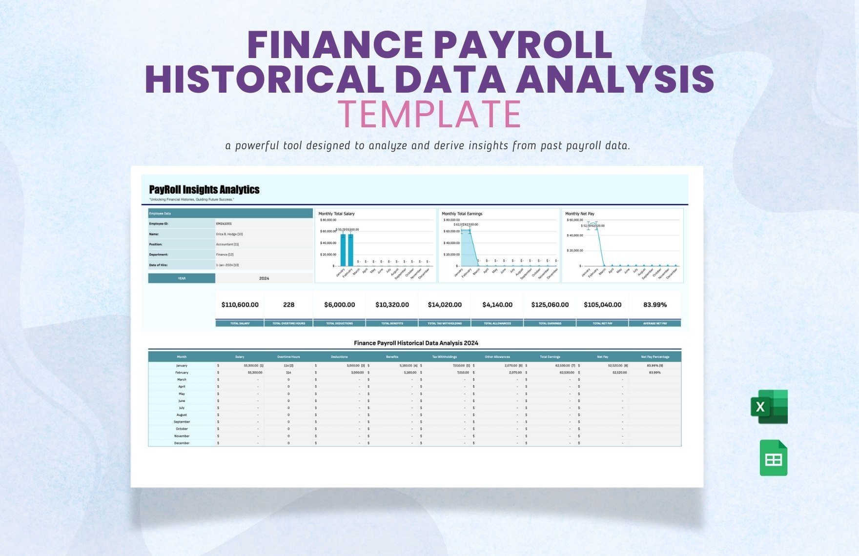Finance Payroll Historical Data Analysis Template in Excel, Google Sheets