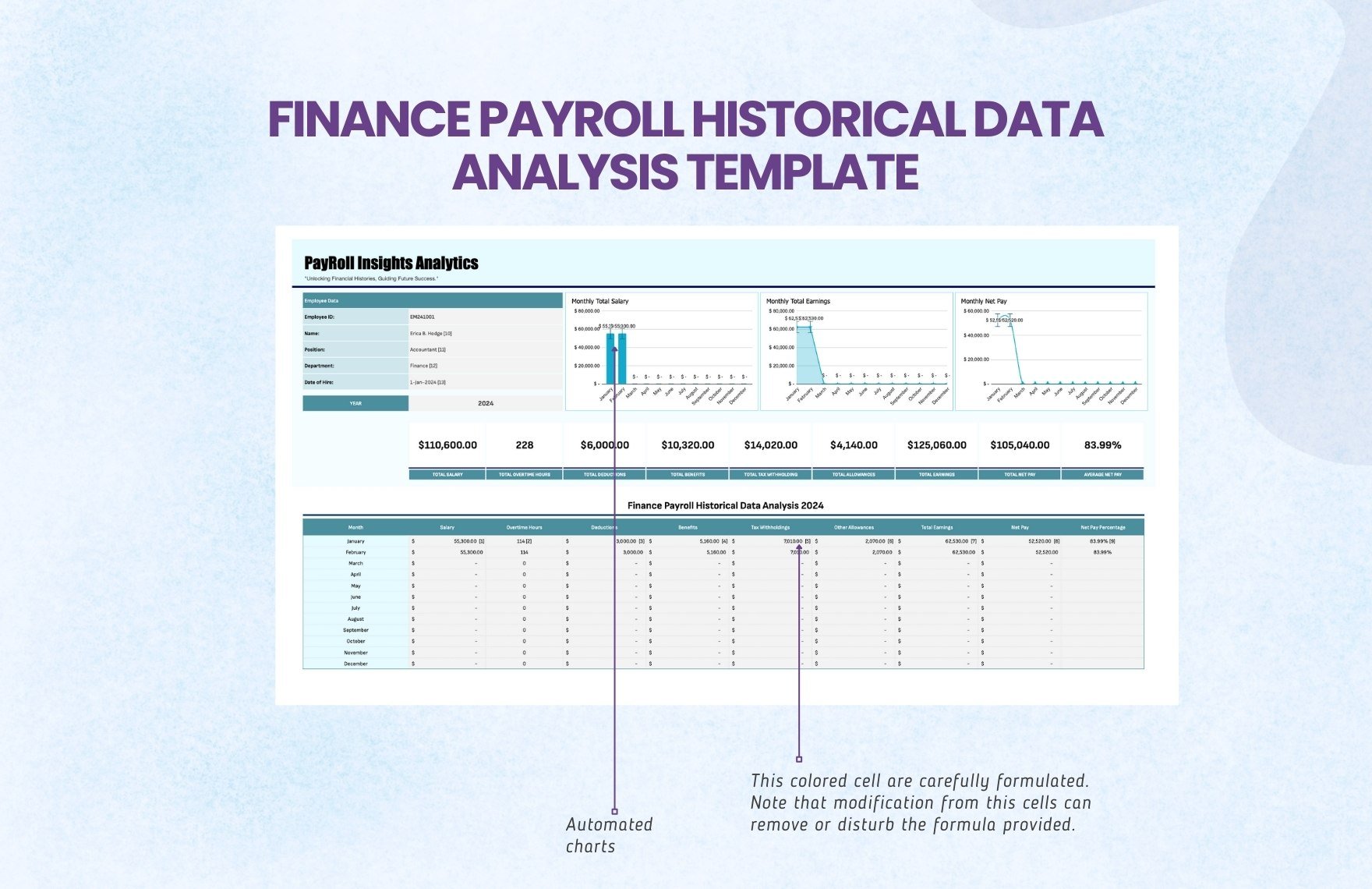 Finance Payroll Historical Data Analysis Template