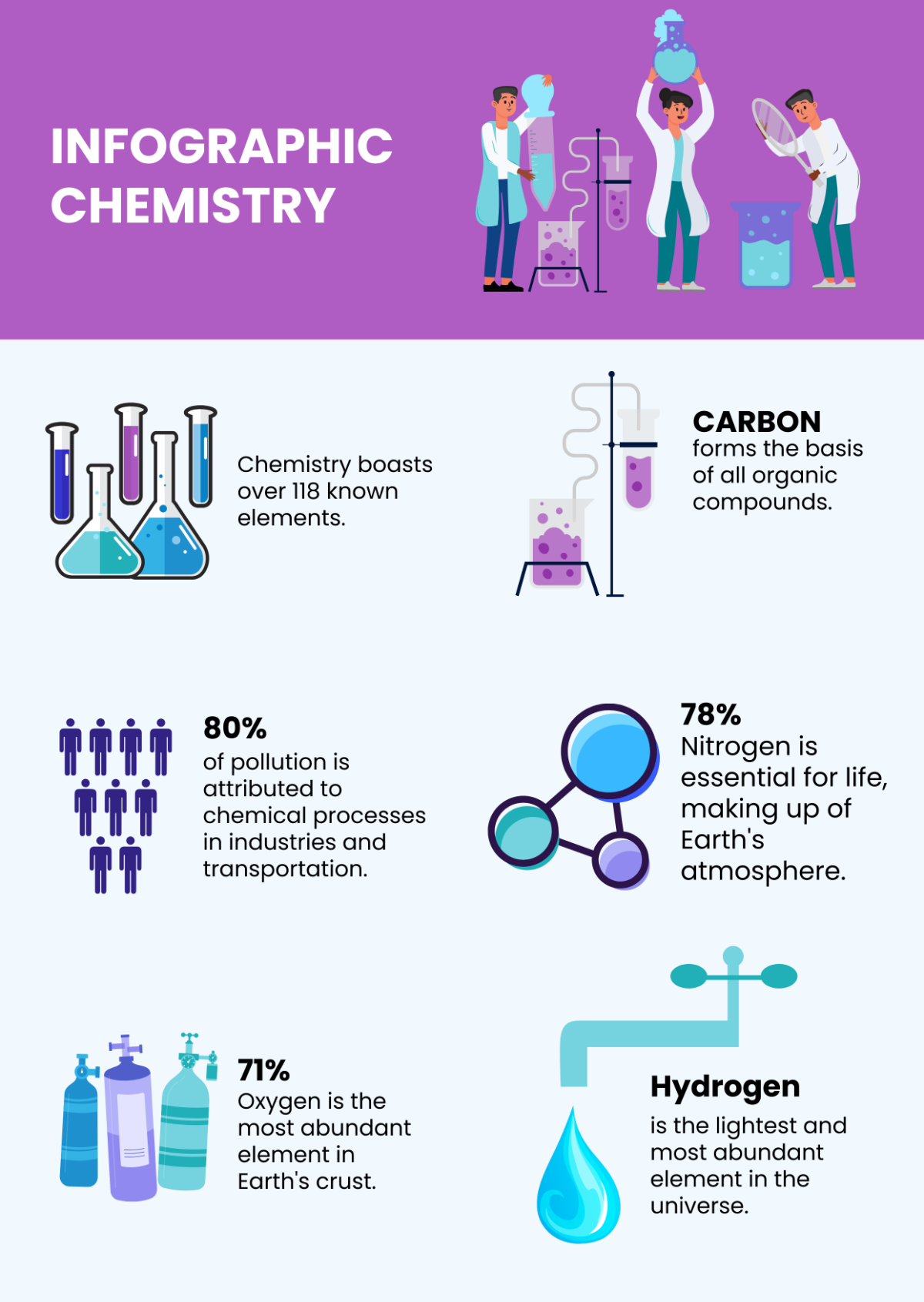 Free Chemistry Infographic Template