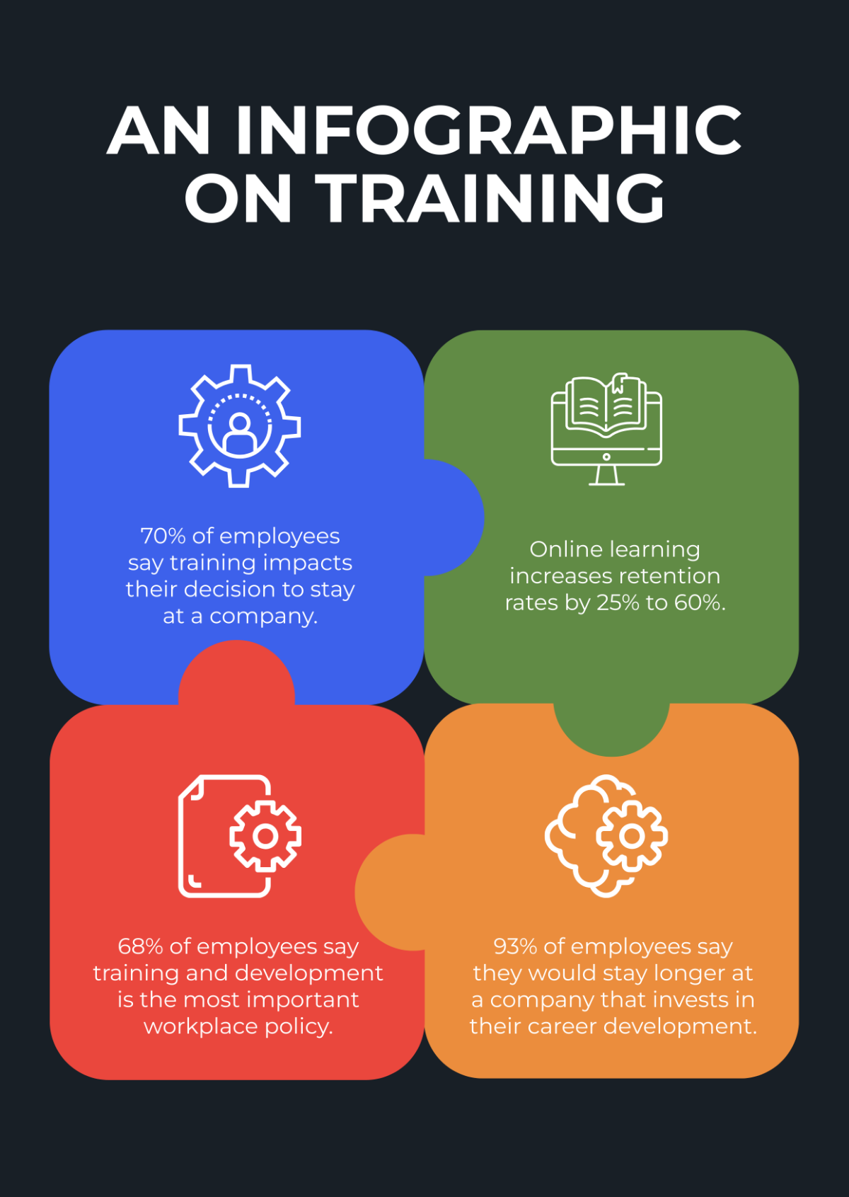 Training Infographic Template - Edit Online & Download Example ...