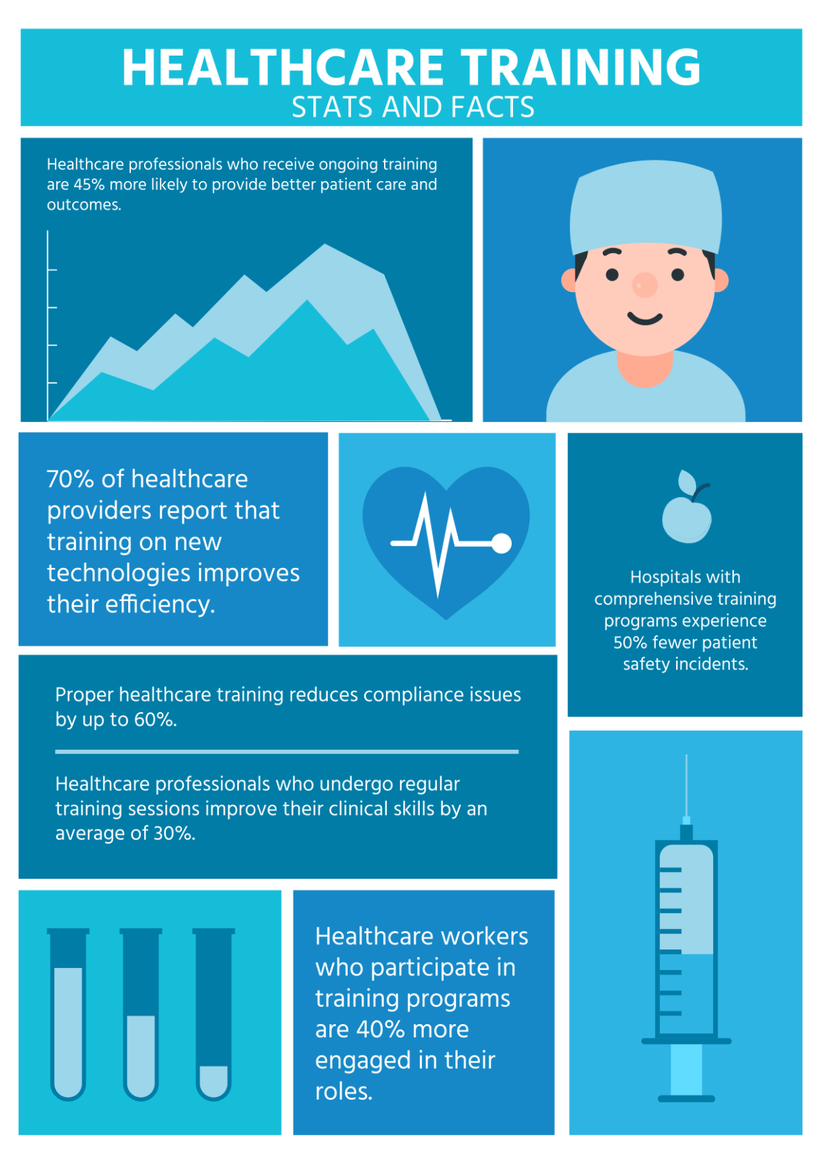 Healthcare Training Infographic