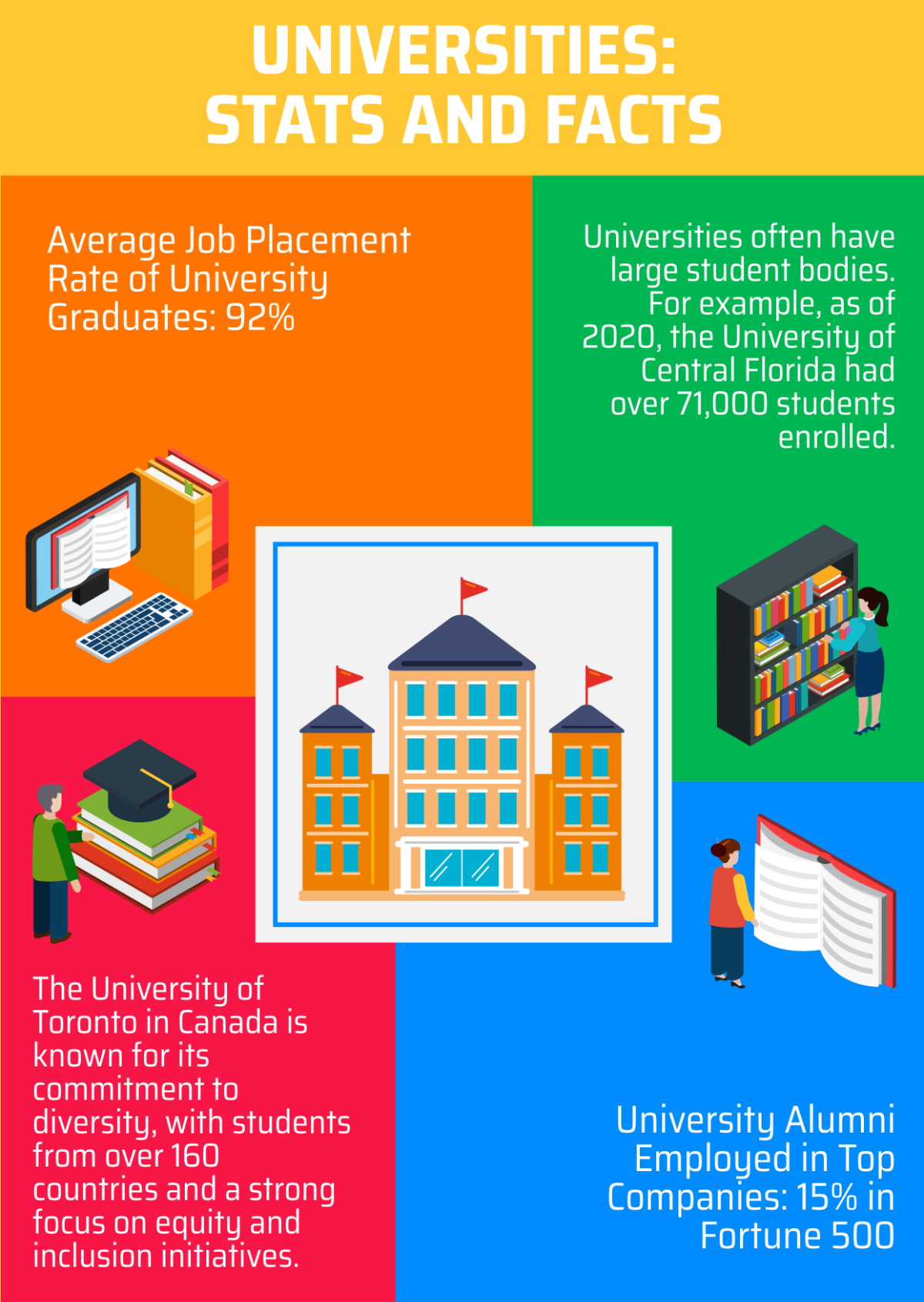 University Infographic