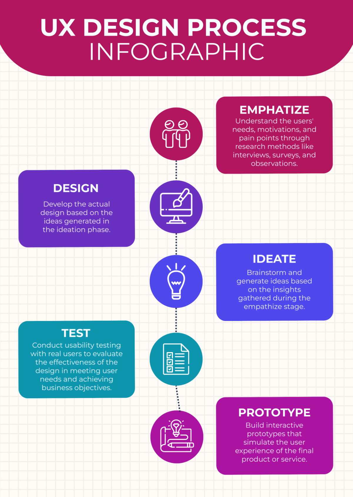 UX Design Process Infographic