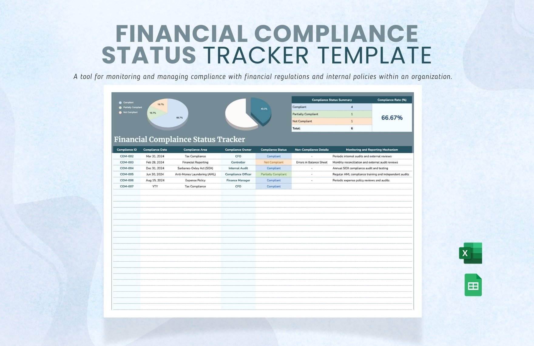 Financial Compliance Status Tracker Template in Excel, Google Sheets