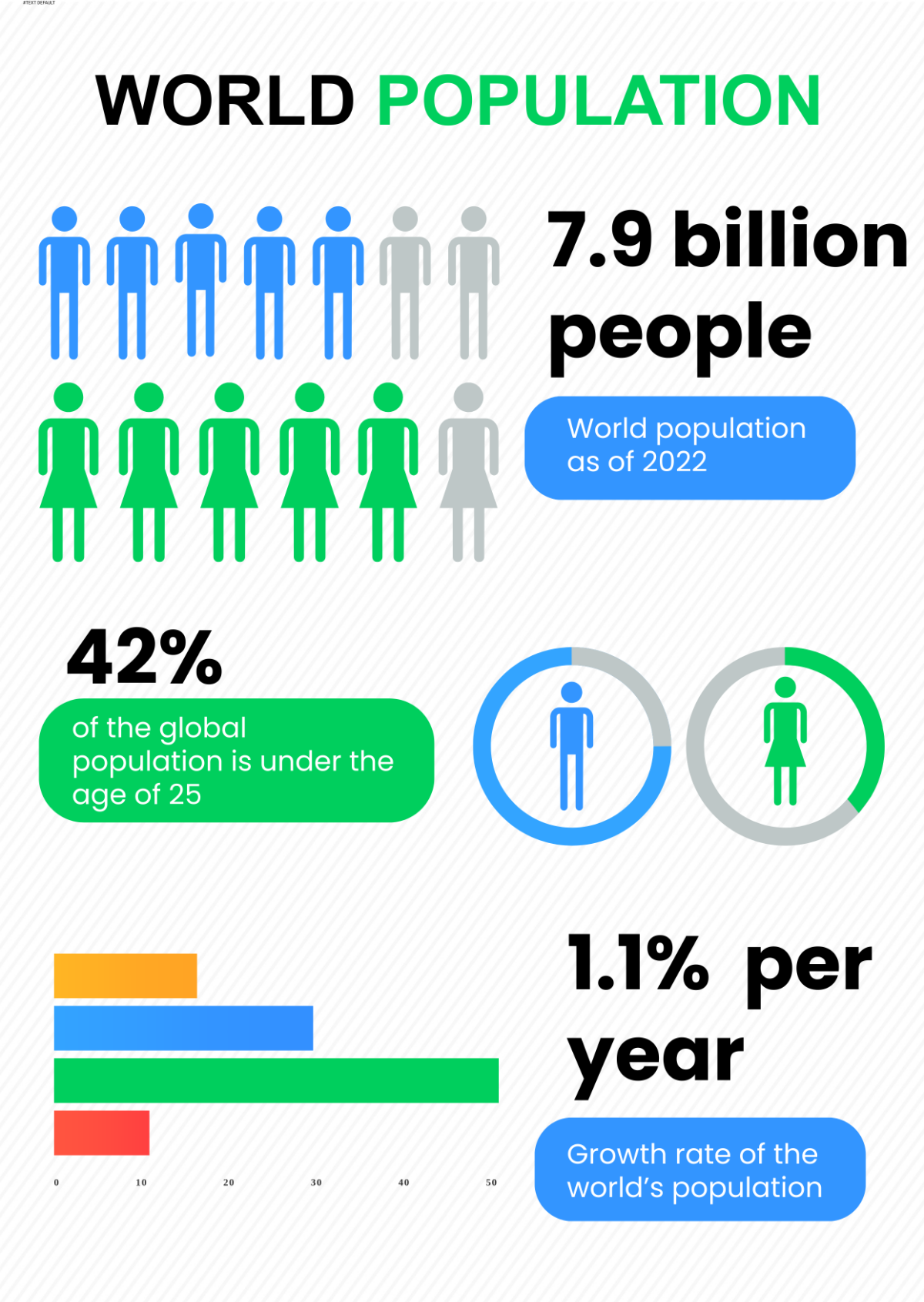 Population Infographic Template