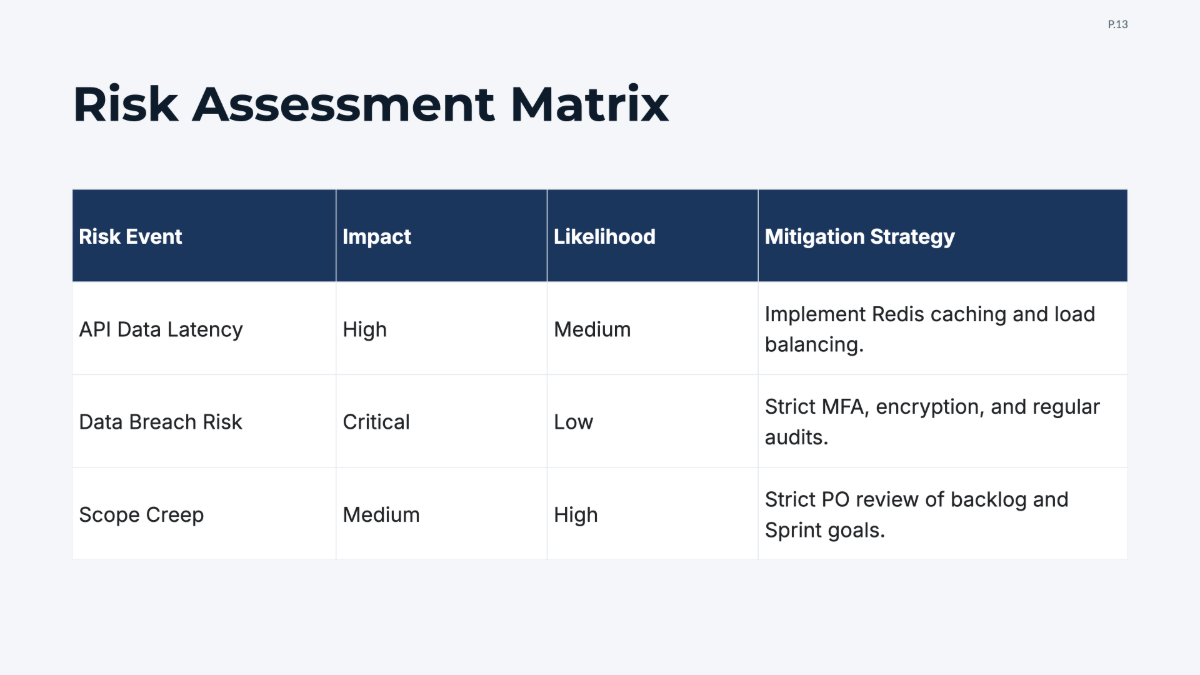 Free Scrum Project Plan Template to Edit Online
