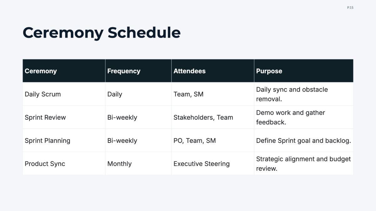 Free Scrum Project Plan Template to Edit Online