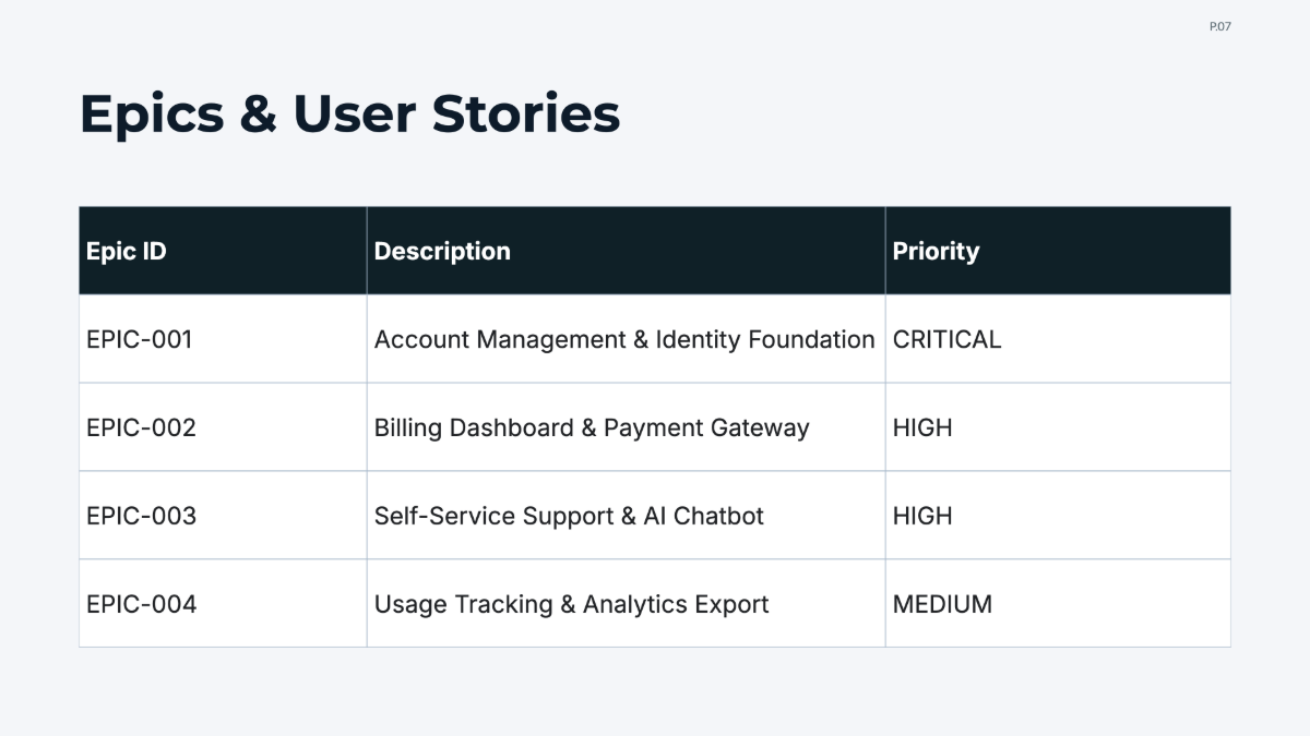 Free Scrum Project Plan Template to Edit Online