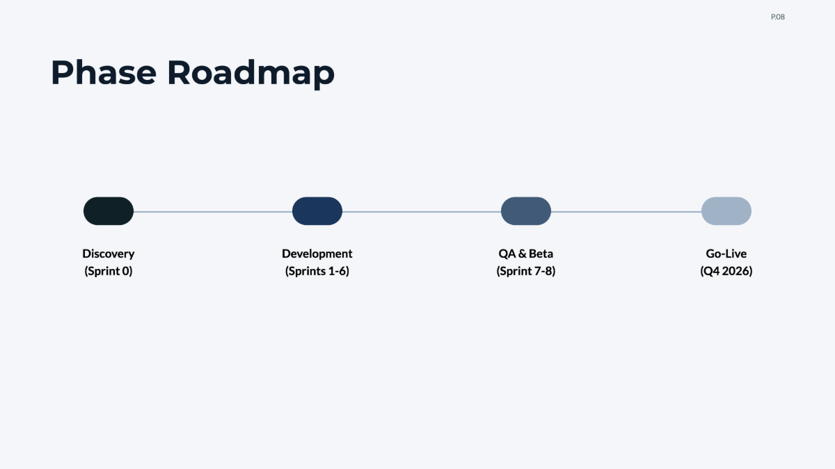 Free Scrum Project Plan Template to Edit Online